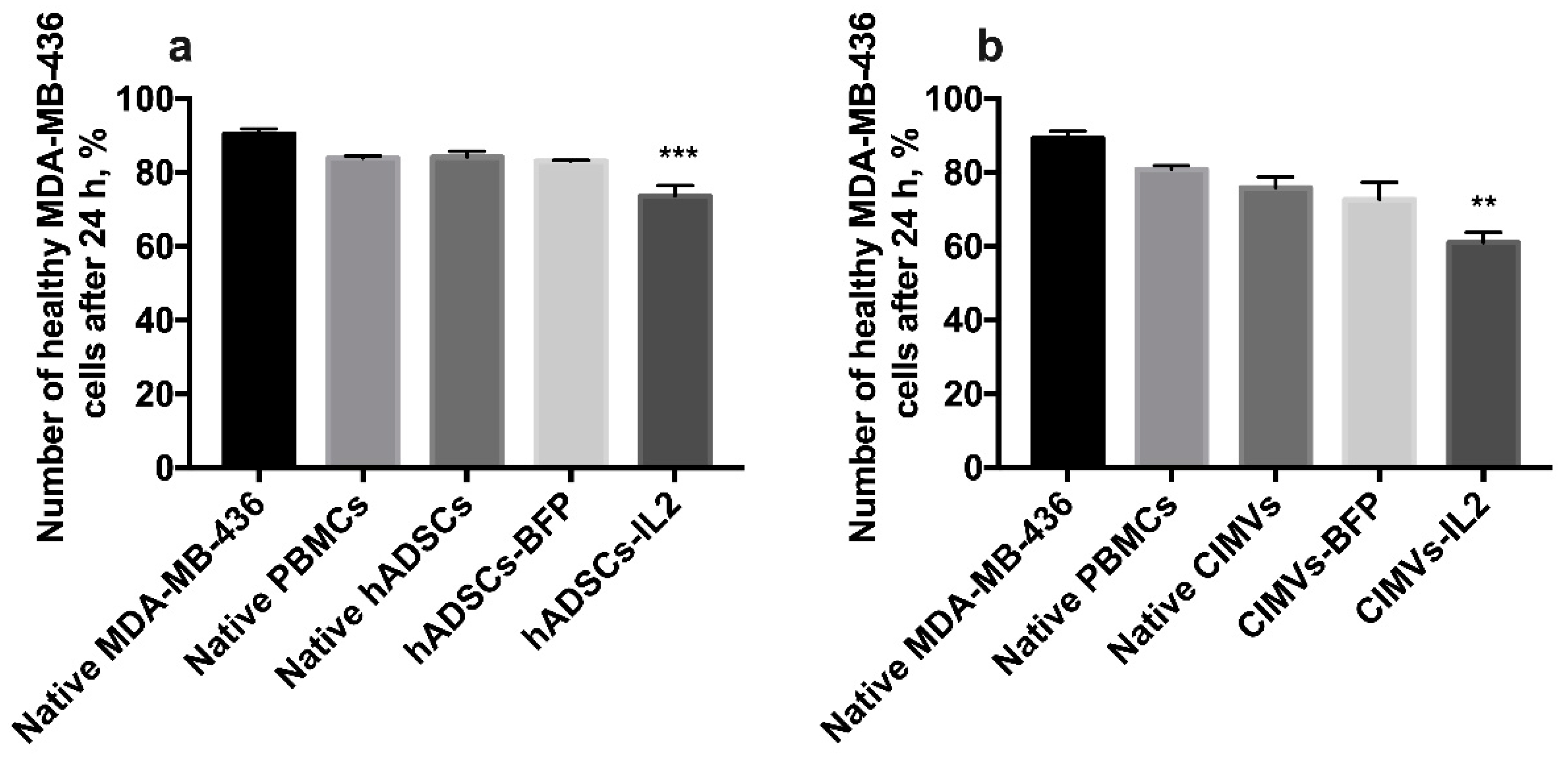 Biology 10 00141 g009