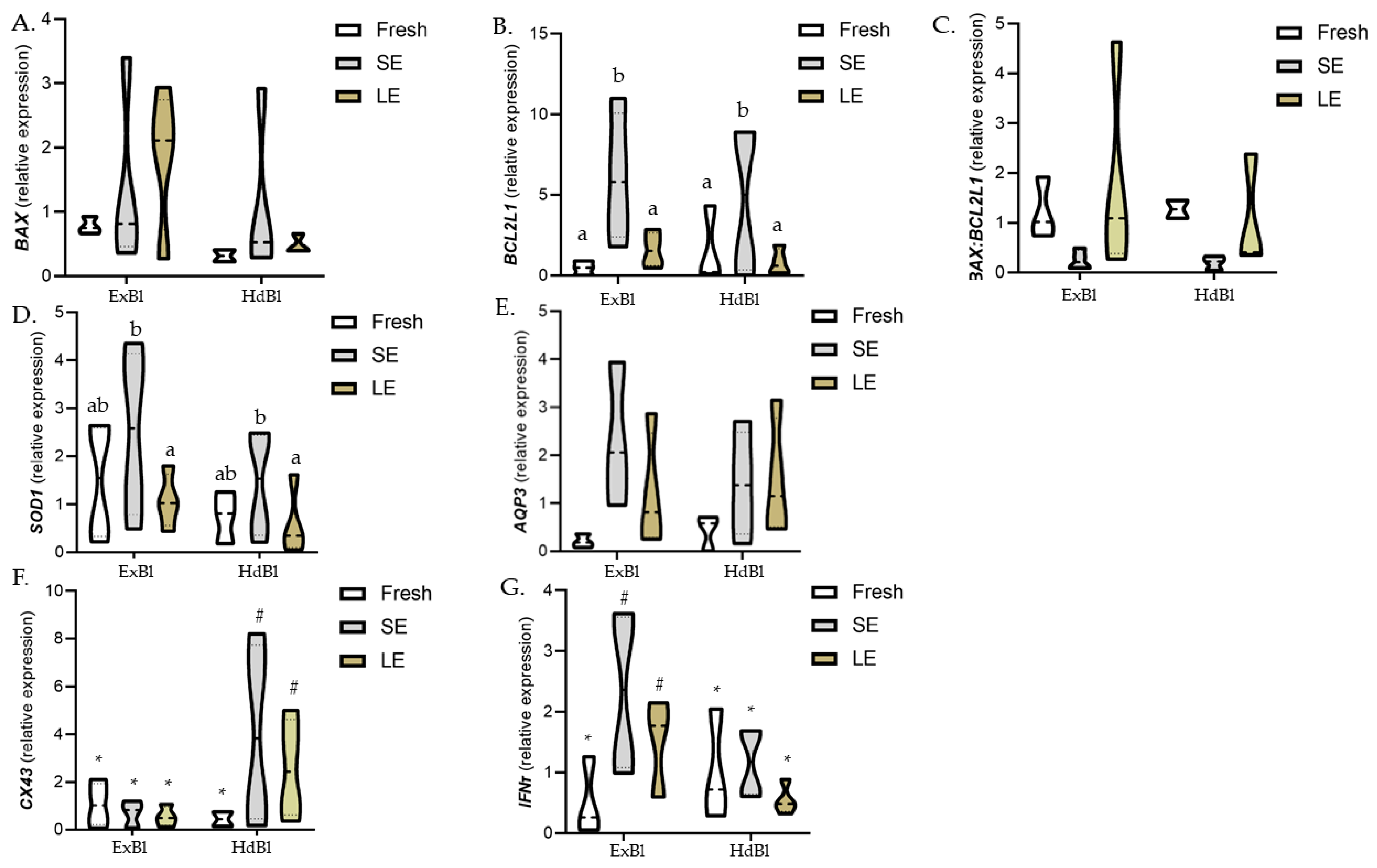 Biology 10 00142 g003