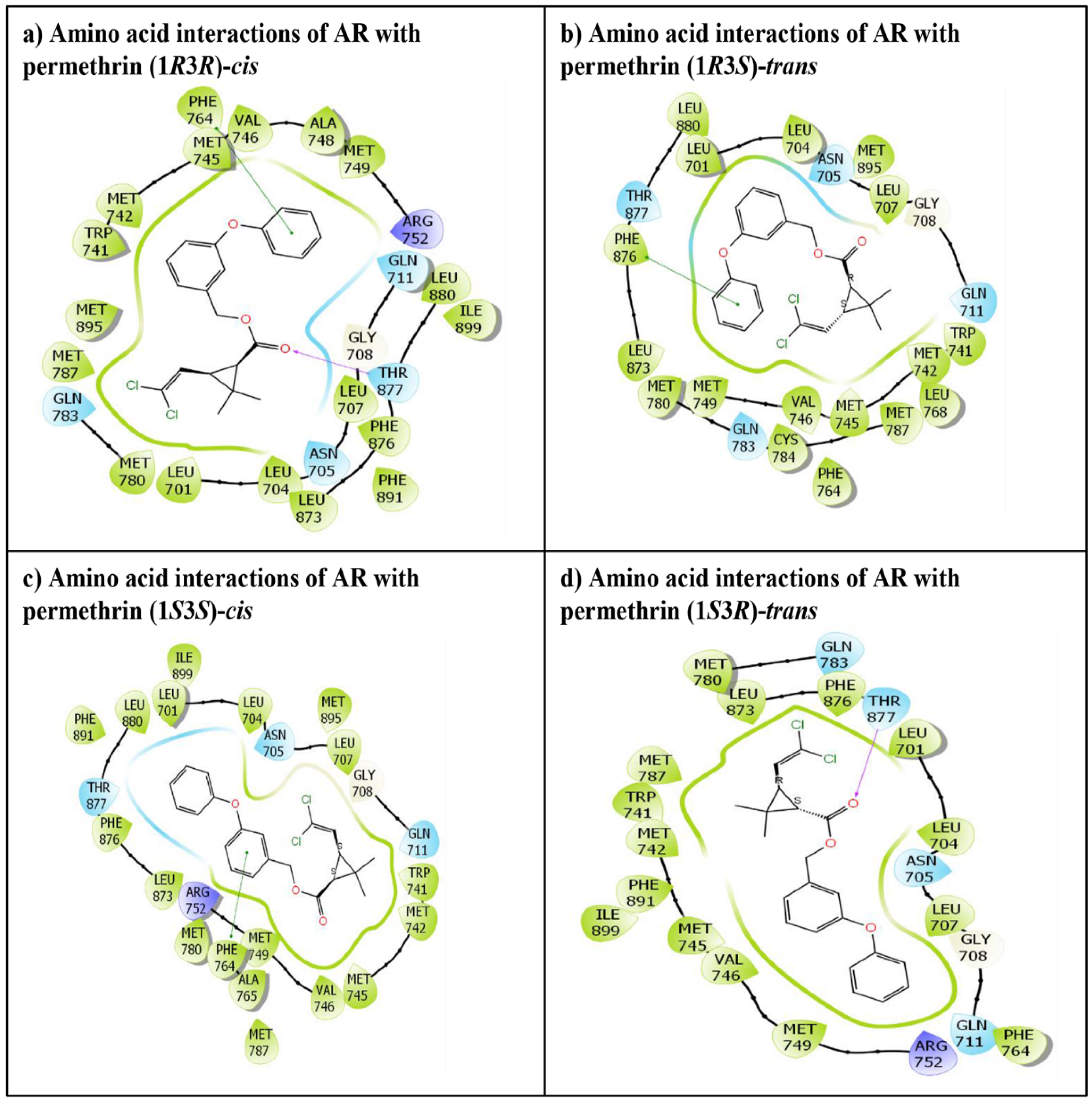 Biology 10 00143 g002
