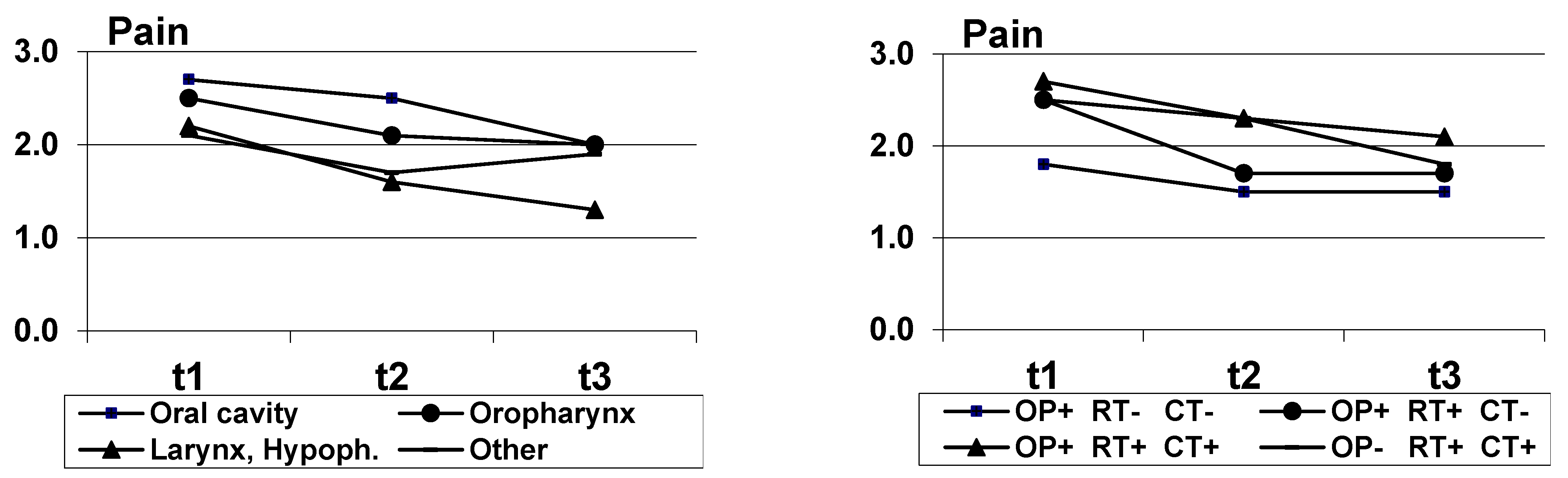 Biology 10 00144 g003
