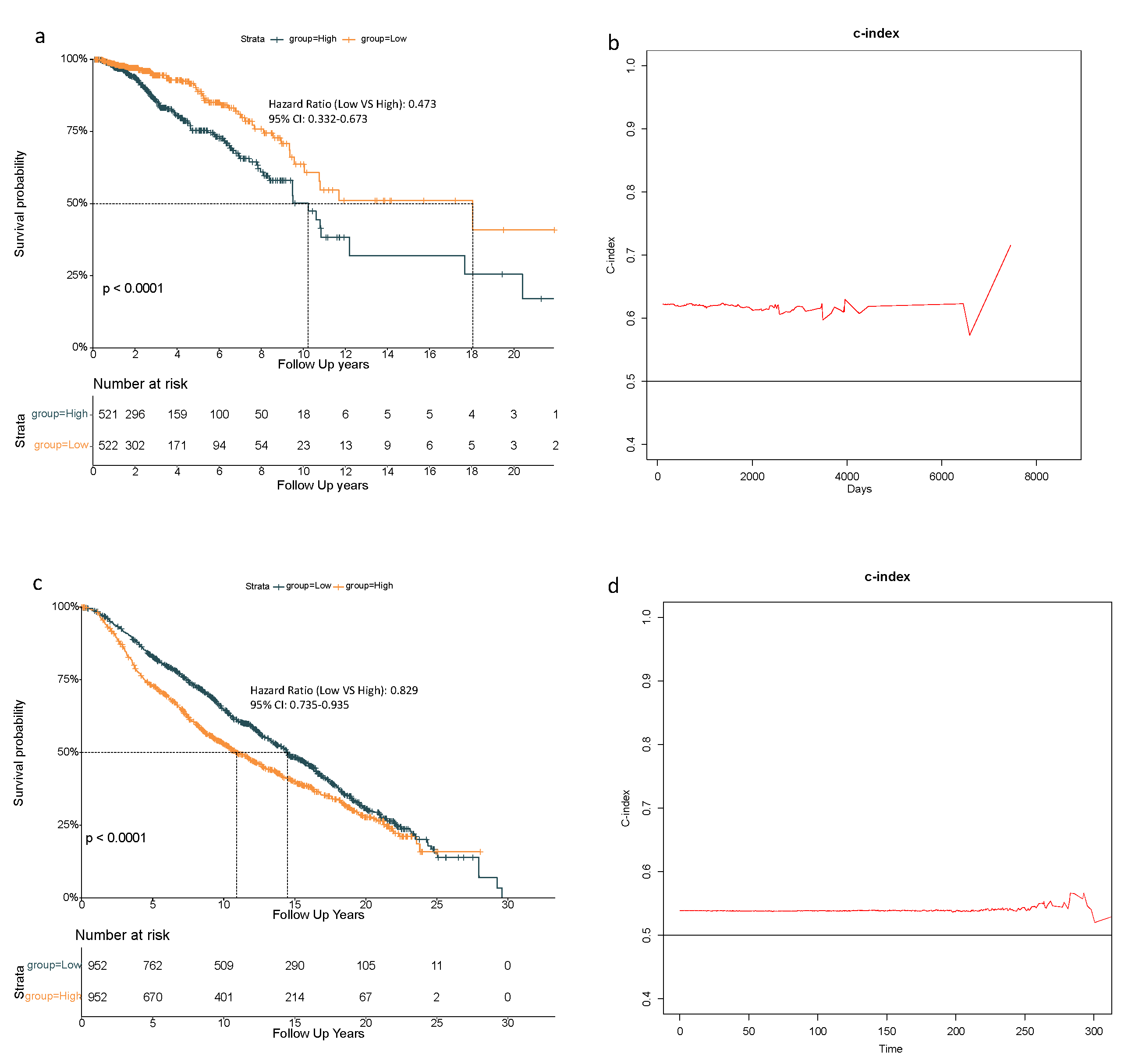 Biology 10 00151 g002