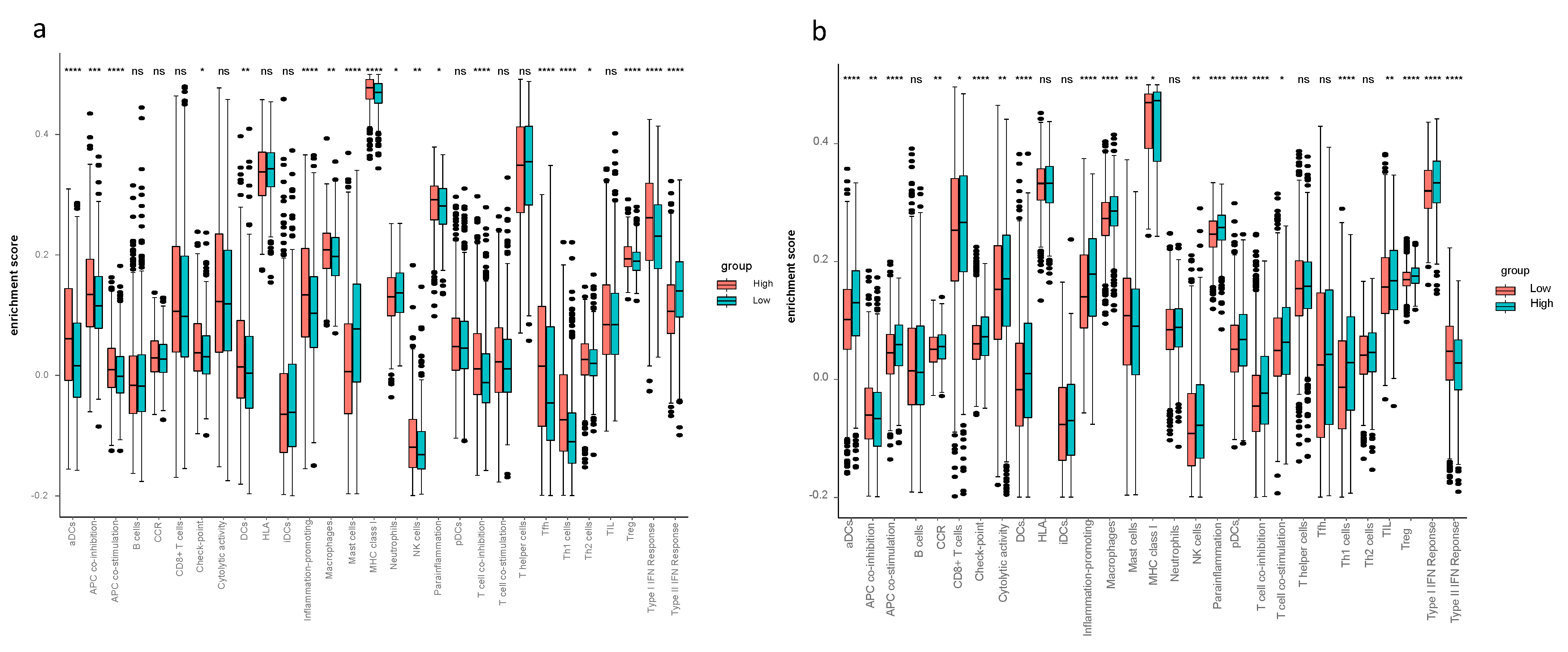 Biology 10 00151 g003