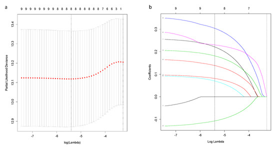 Biology 10 00151 g0a1