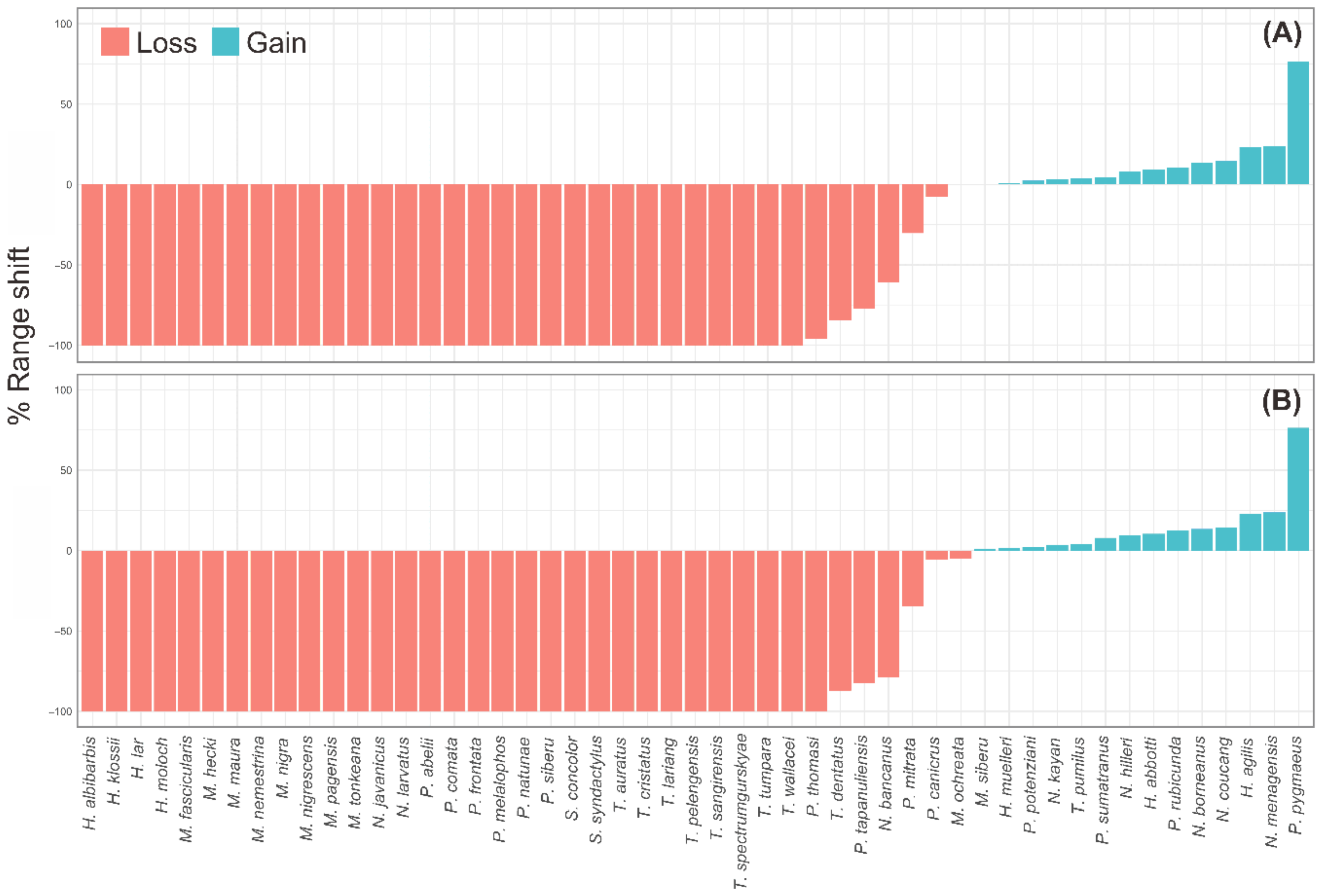 Biology 10 00154 g003