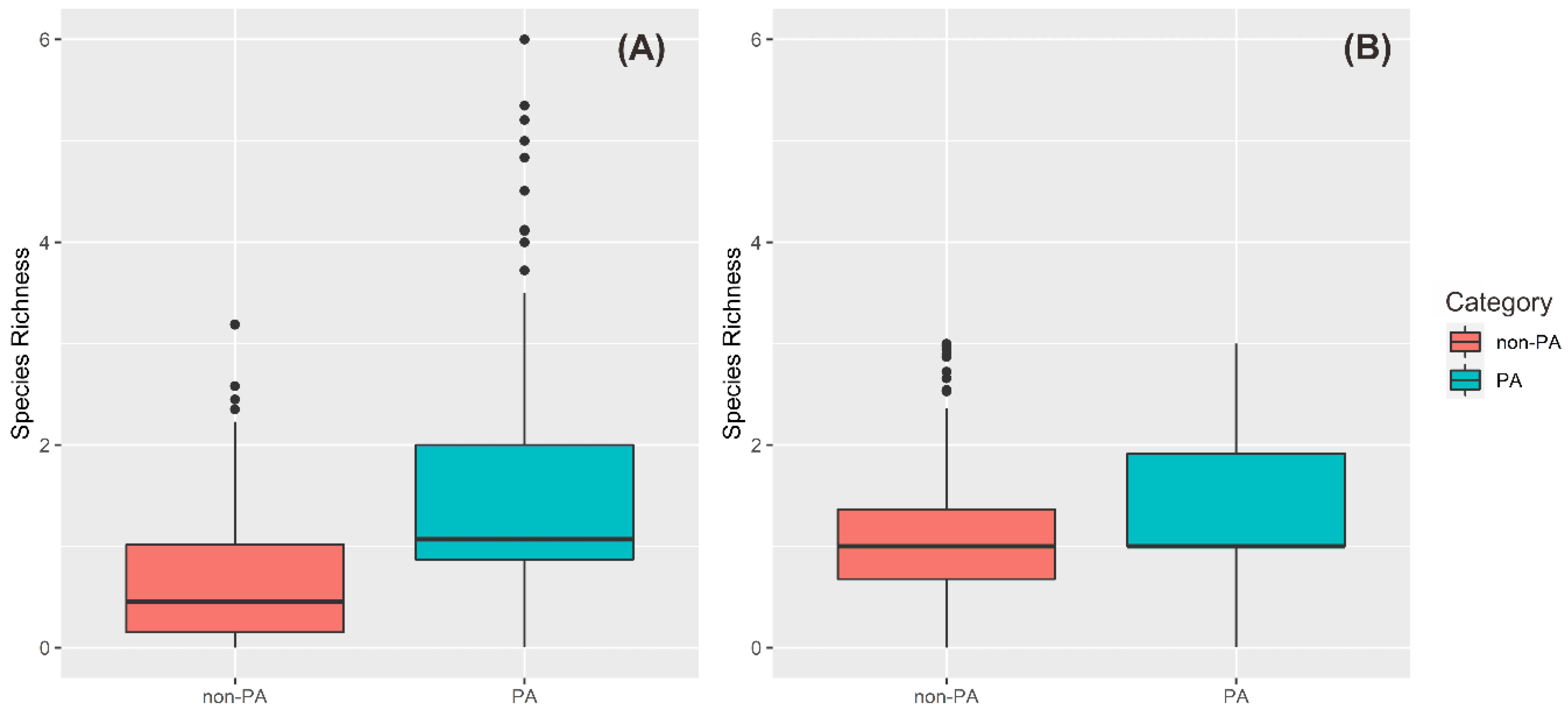 Biology 10 00154 g005
