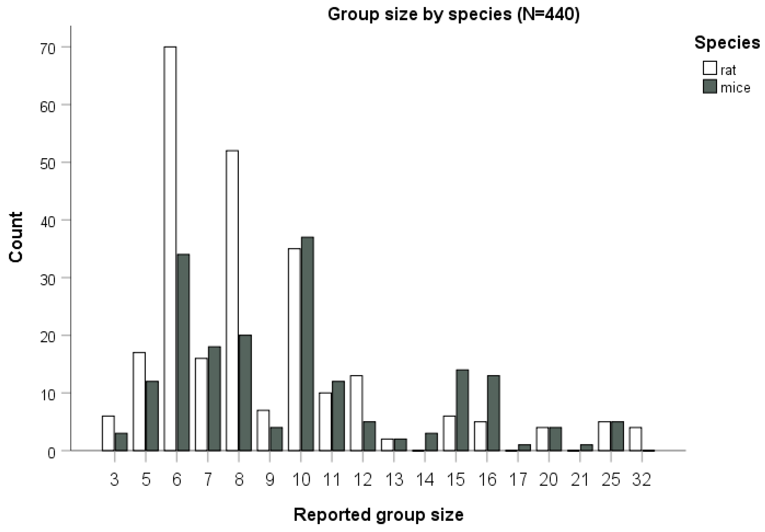 Biology 10 00155 g005 Biology 10 00155 g005