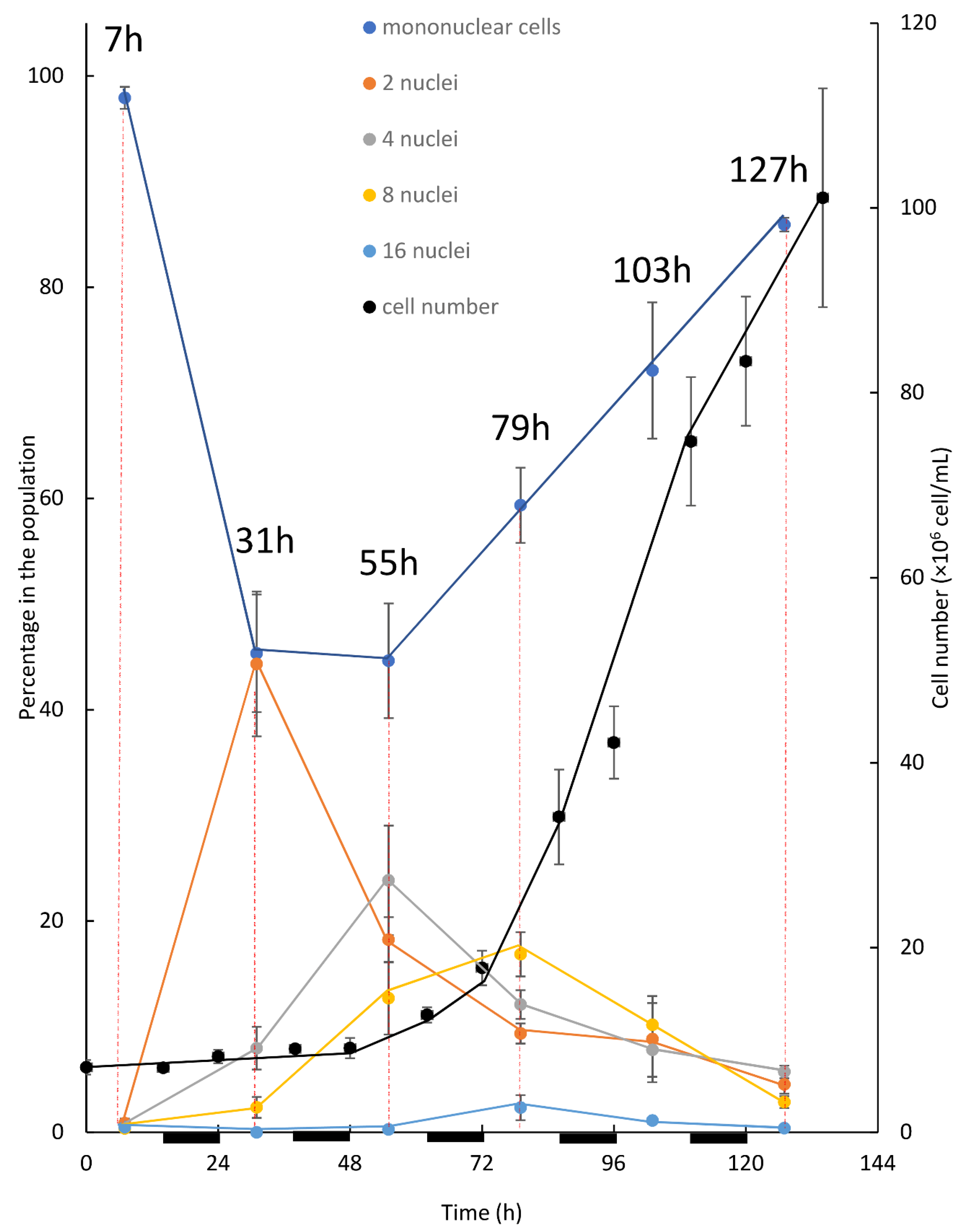 Biology 10 00157 g003