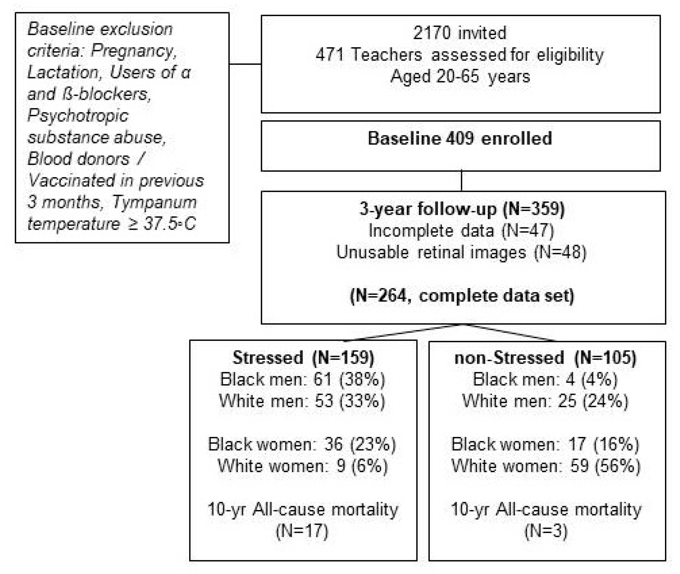 Biology 10 00162 g001