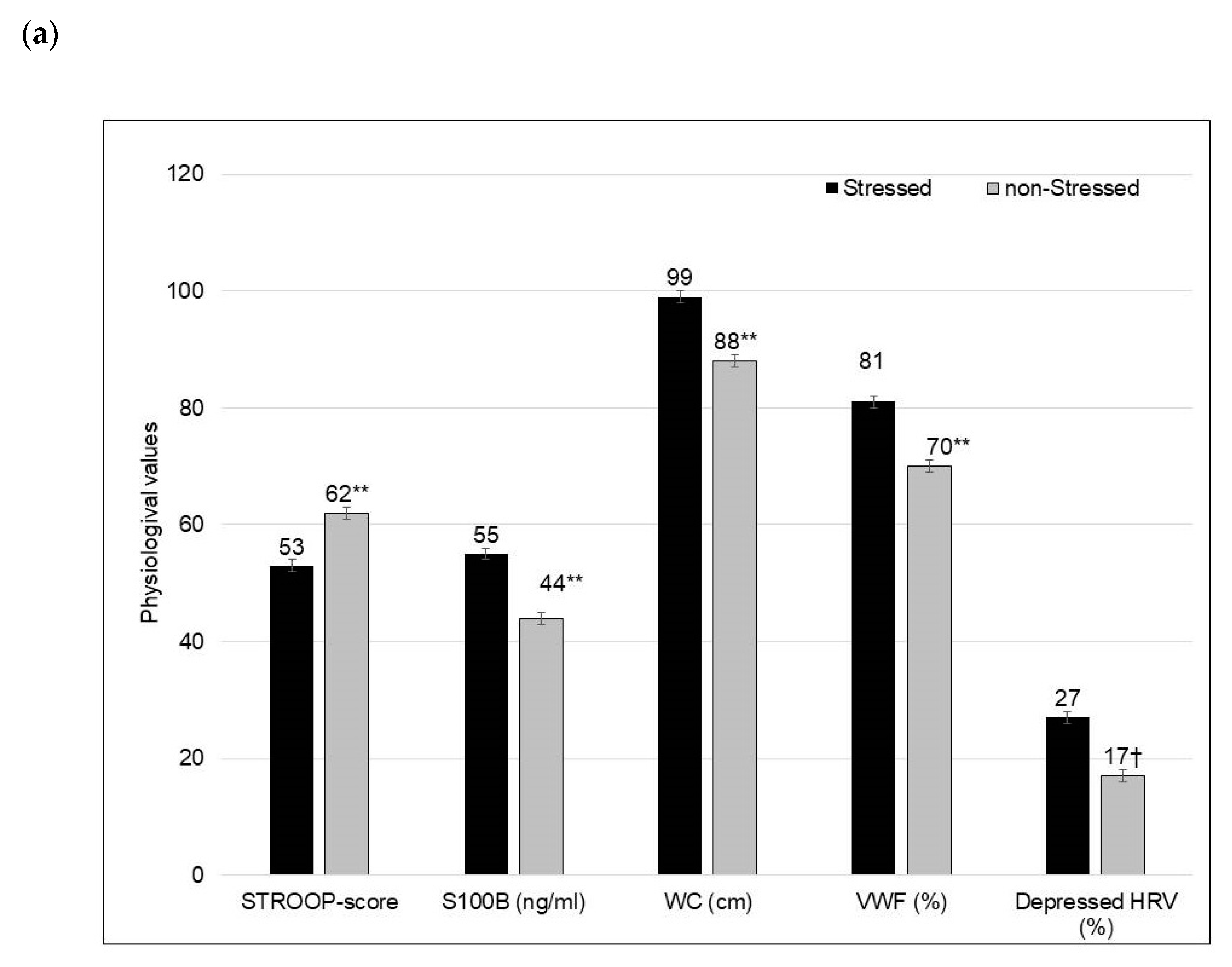 Biology 10 00162 g002a