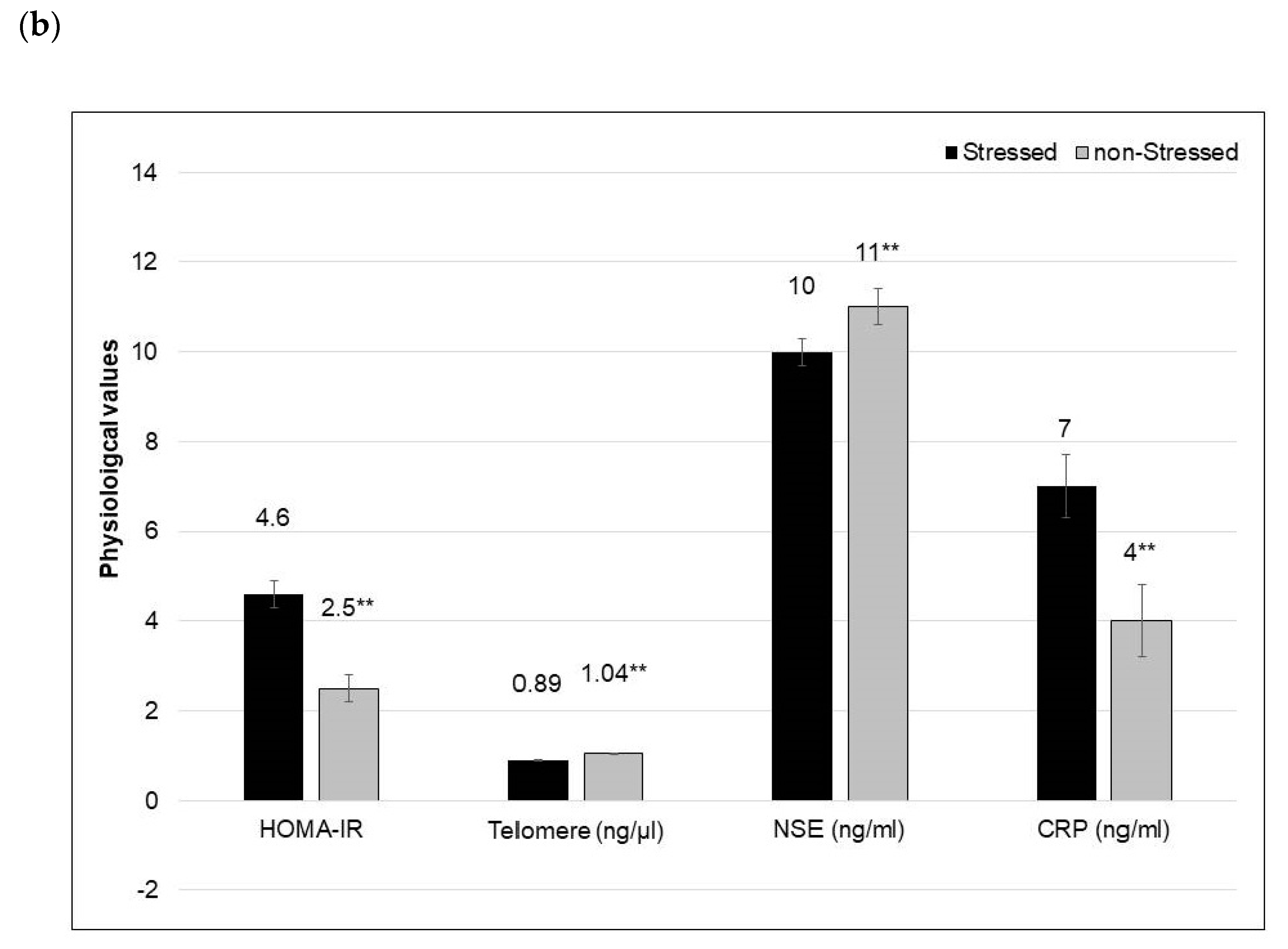 Biology 10 00162 g002b