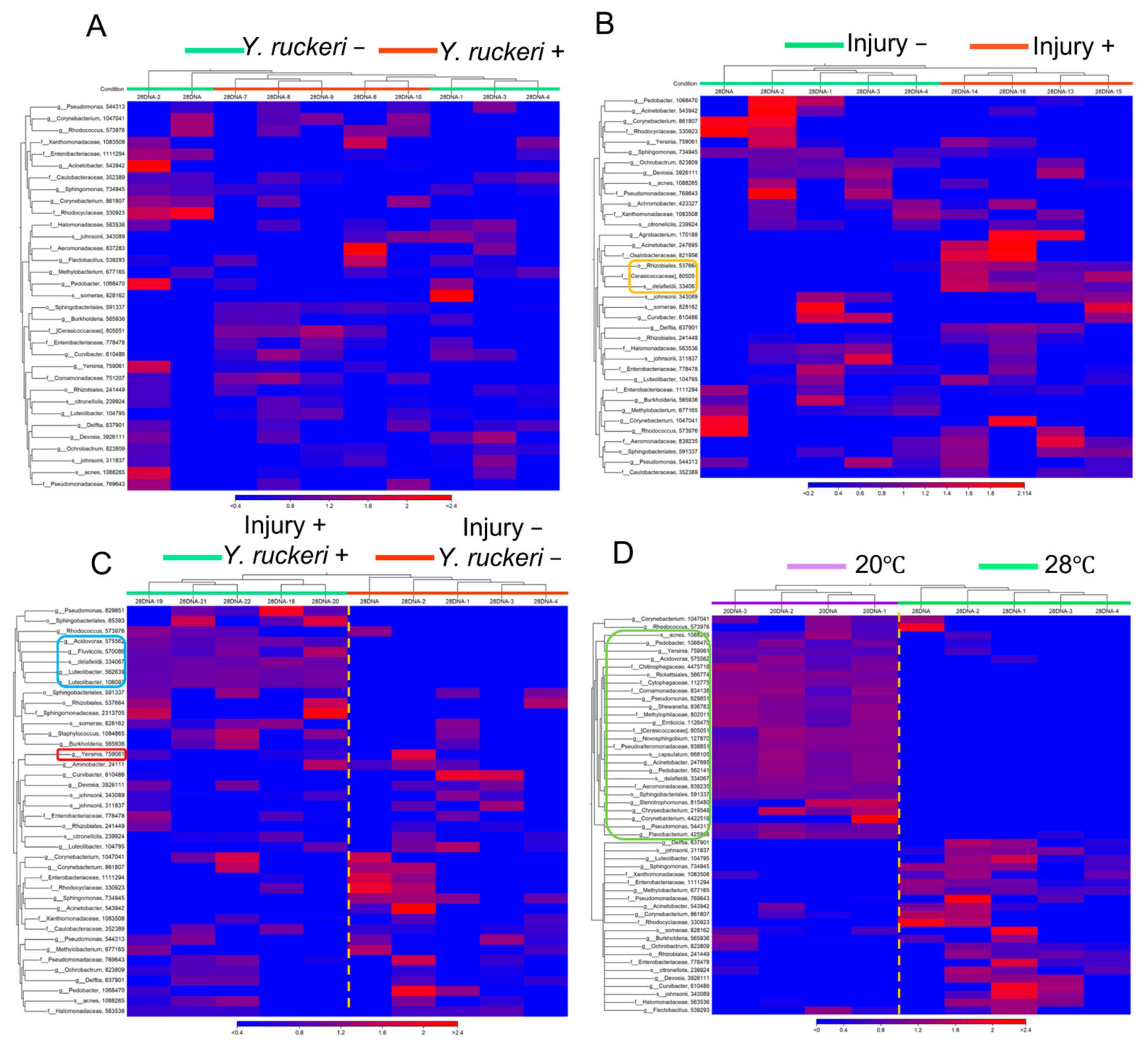 Biology 10 00166 g005
