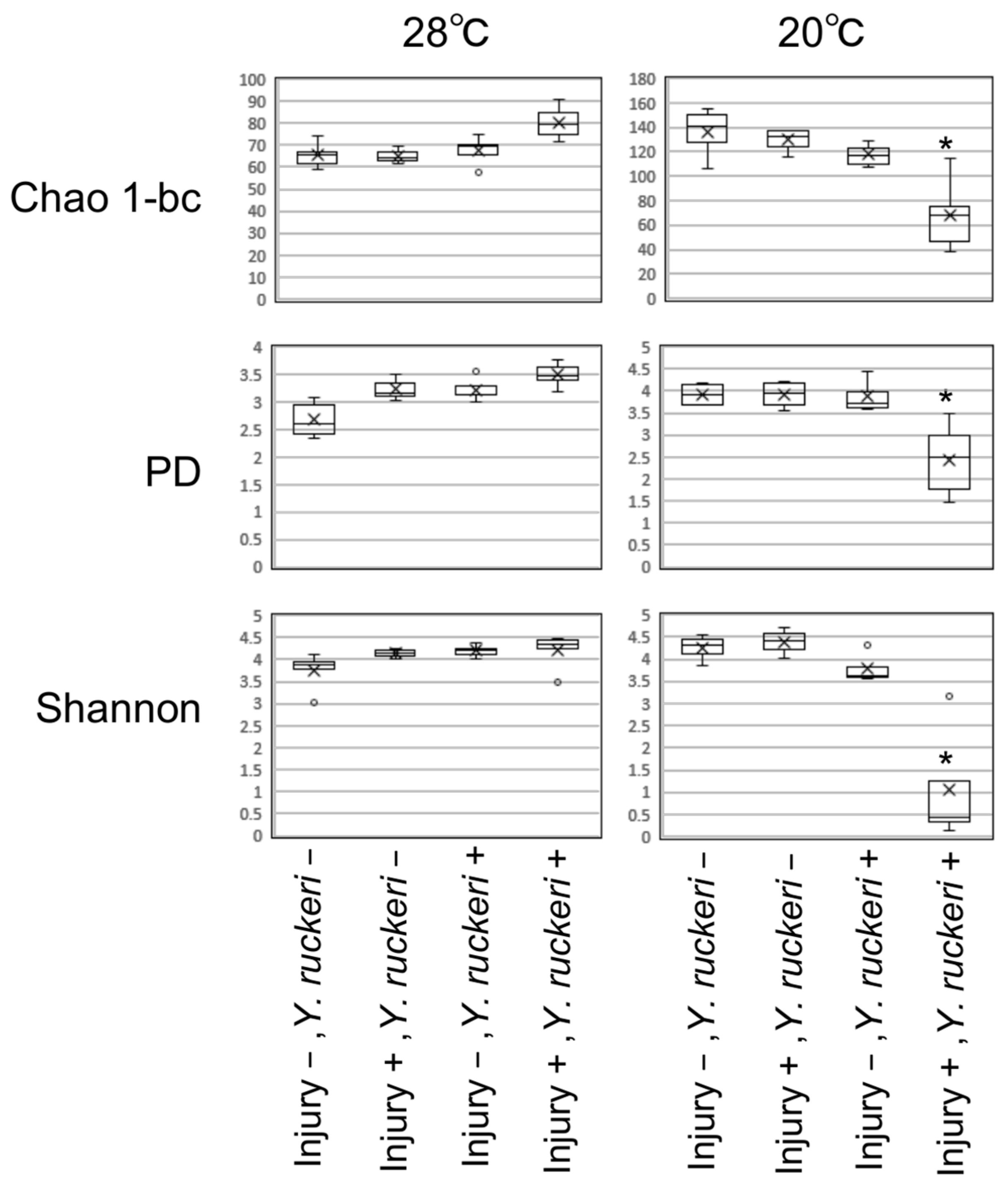 Biology 10 00166 g006