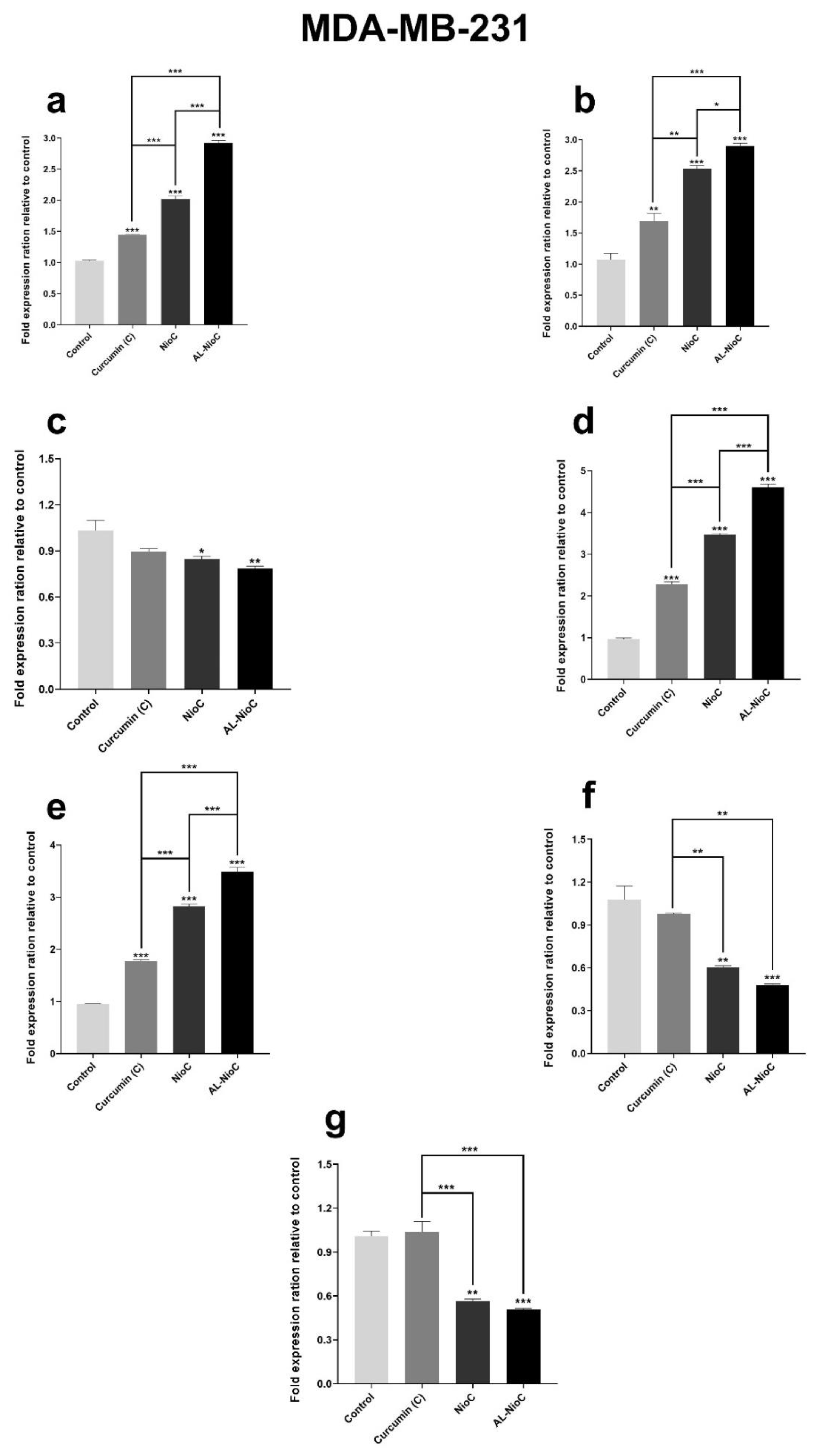 Biology 10 00173 g009a