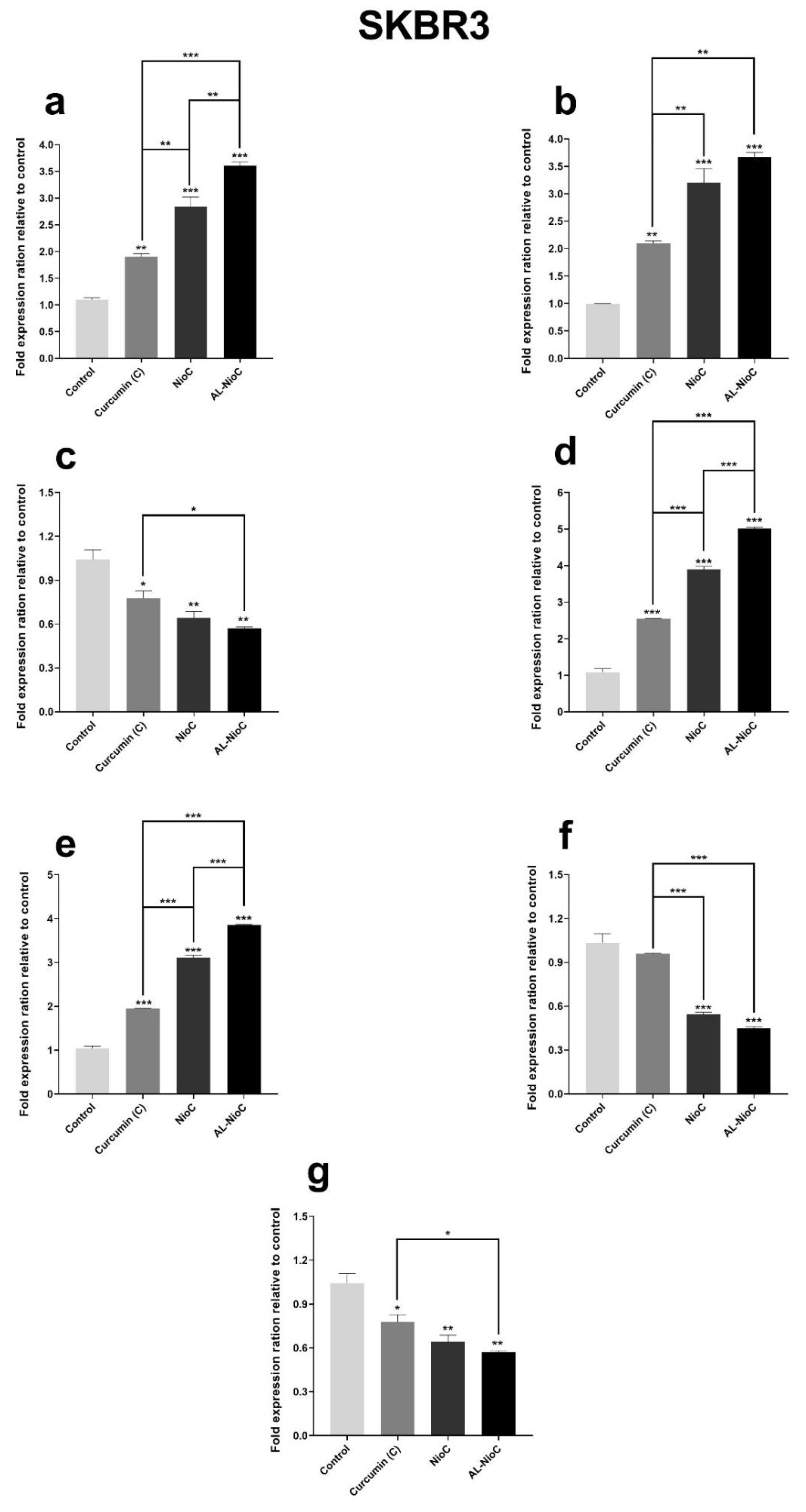 Biology 10 00173 g009b