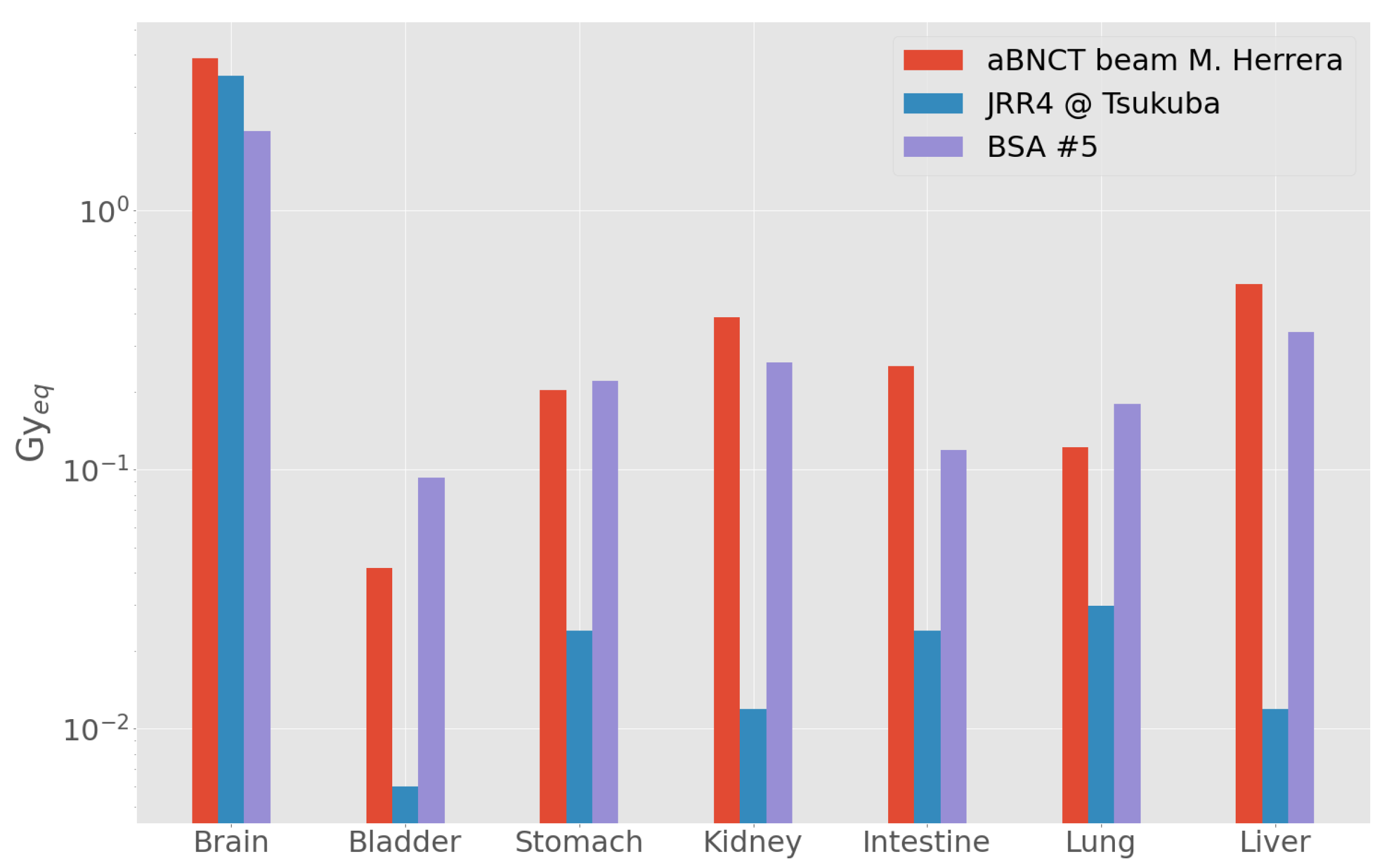 Biology 10 00174 g006