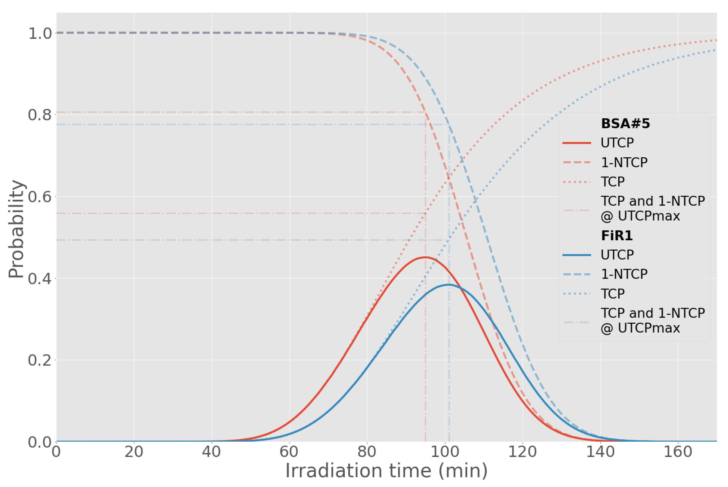 Biology 10 00174 g010