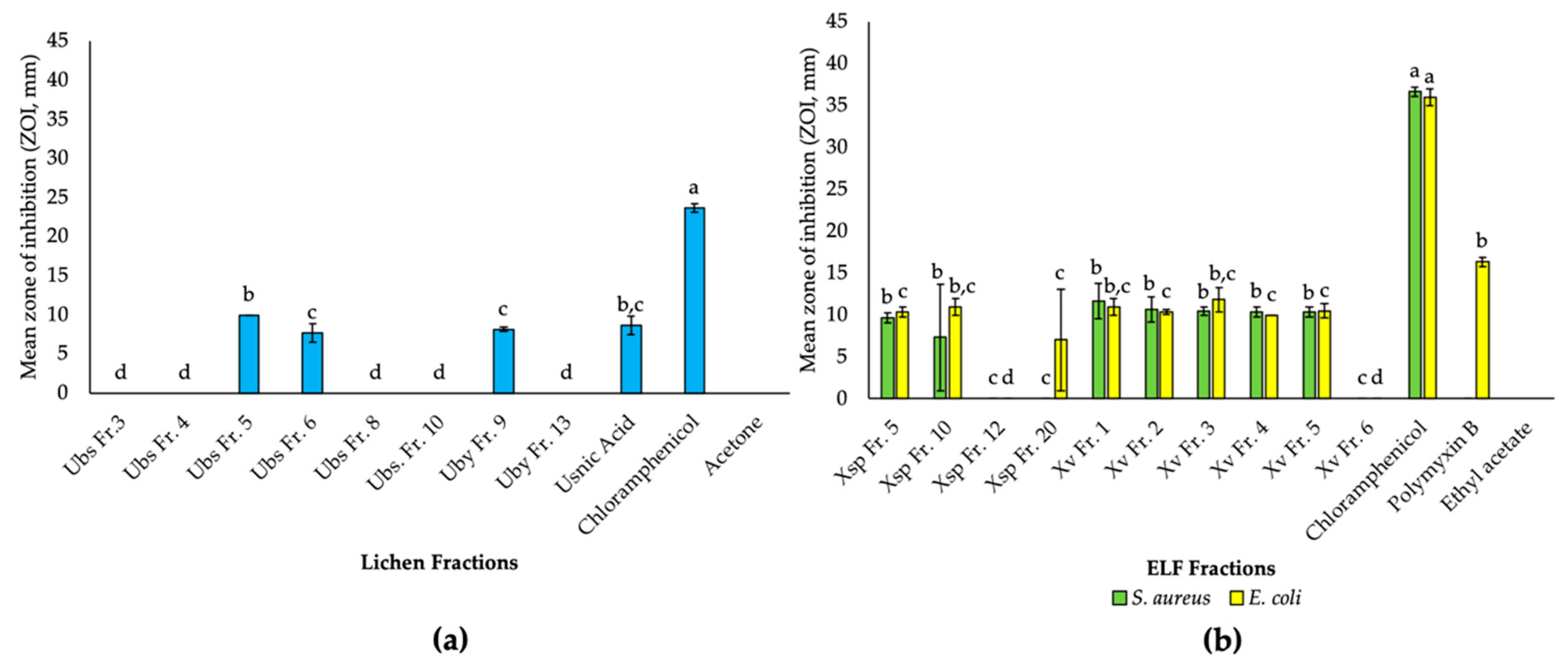 Biology 10 00191 g002 Biology 10 00191 g002