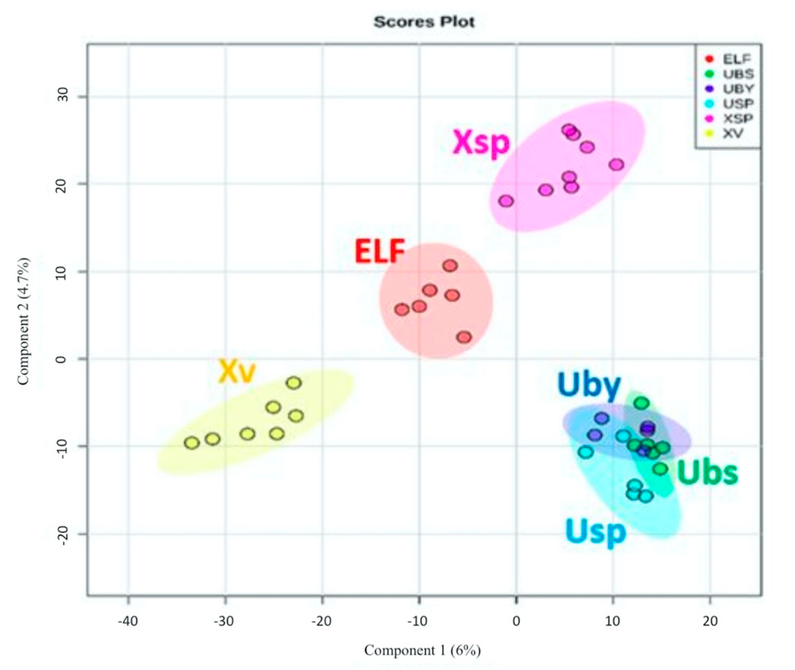 Biology 10 00191 g004 Biology 10 00191 g004