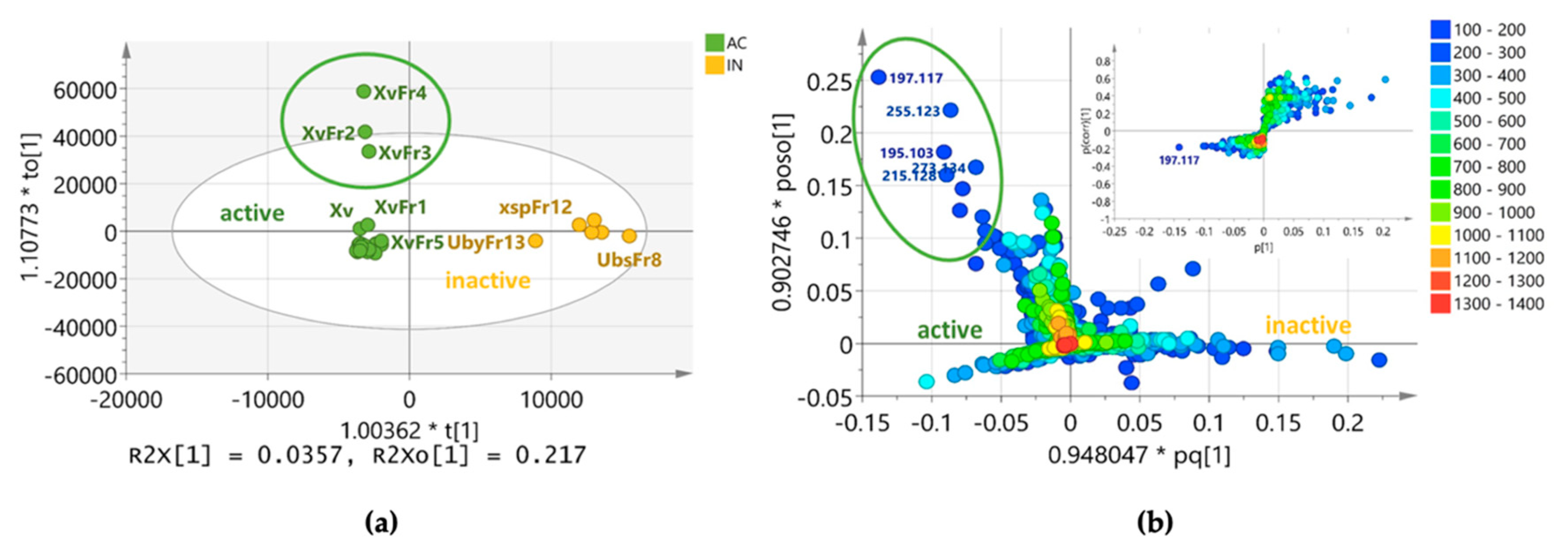 Biology 10 00191 g006 Biology 10 00191 g006