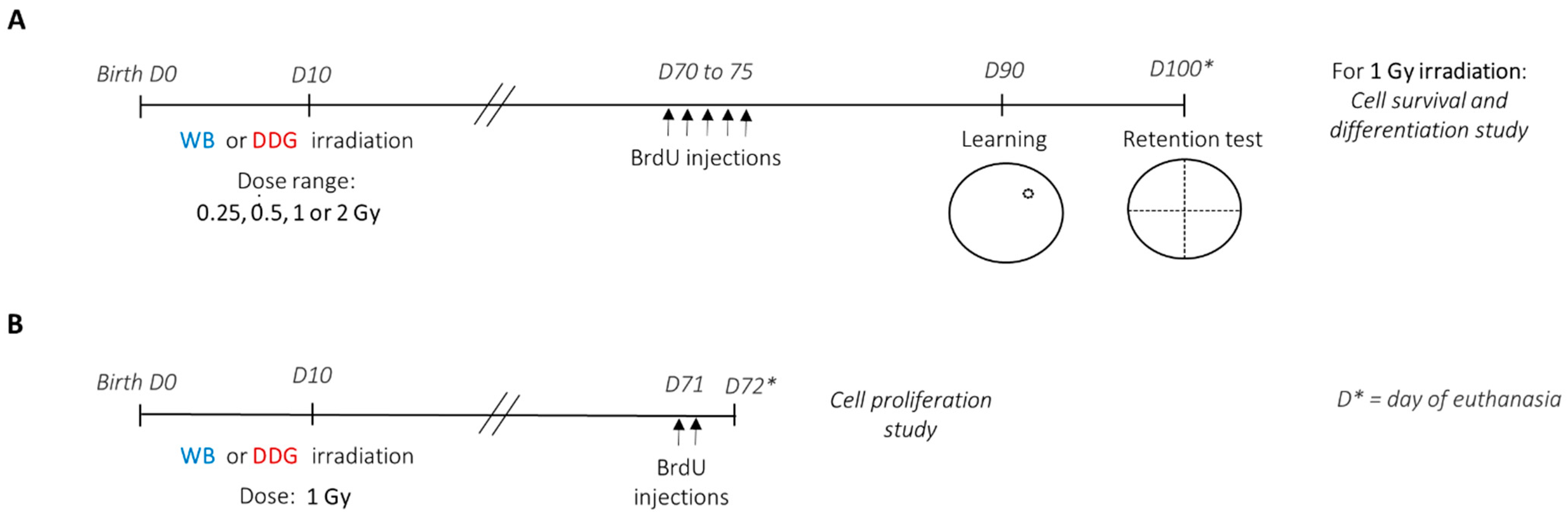 Biology 10 00192 g001
