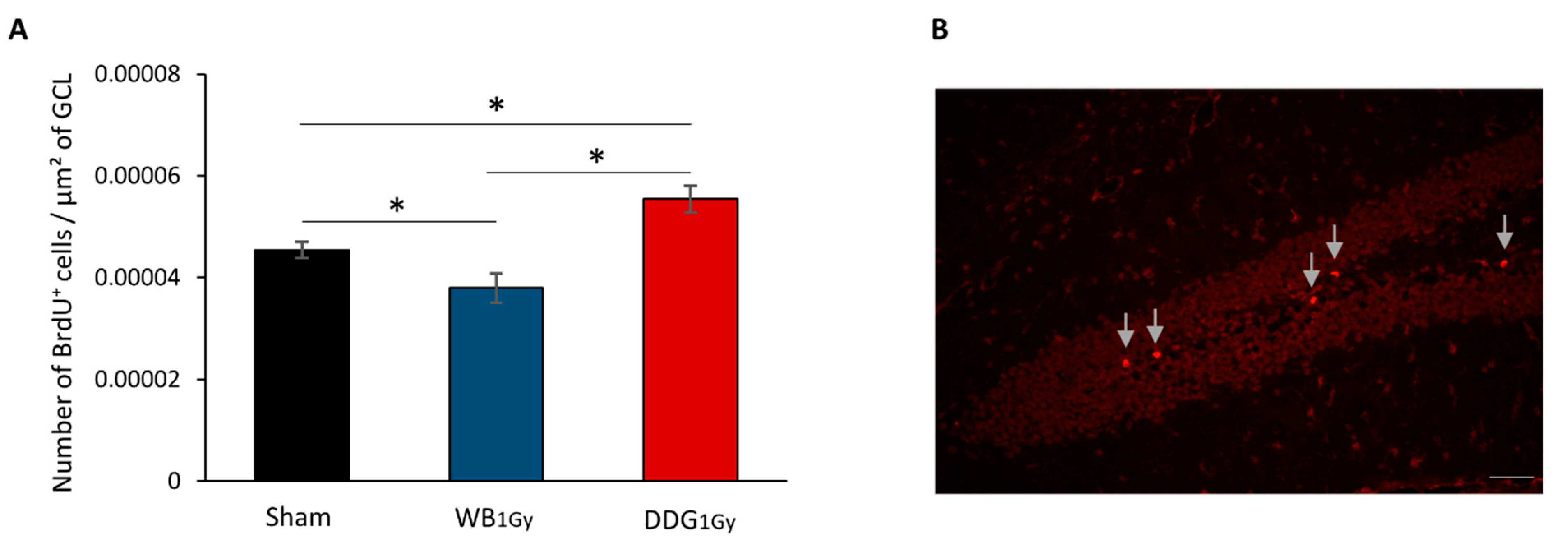 Biology 10 00192 g003
