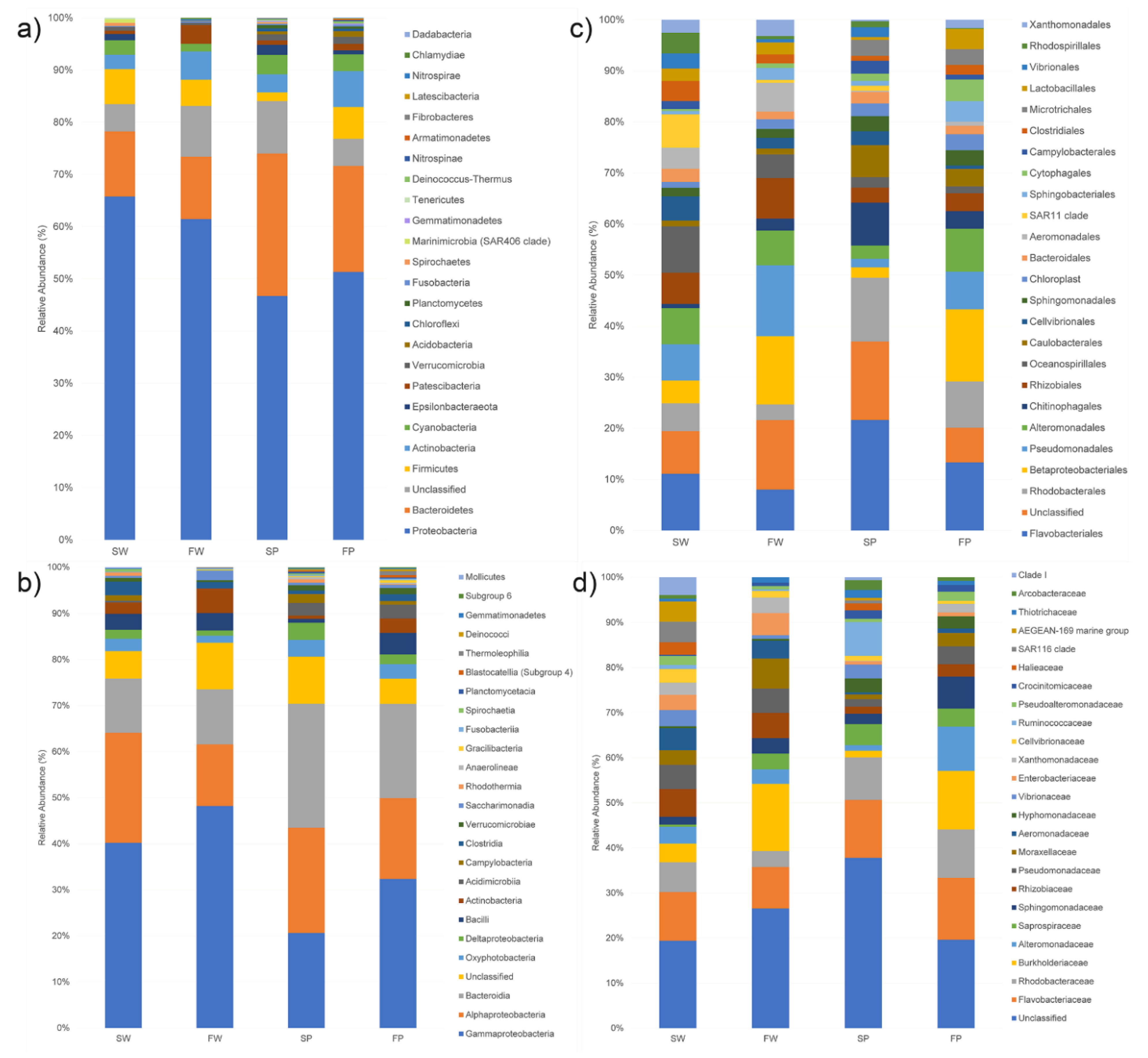 Biology 10 00200 g002