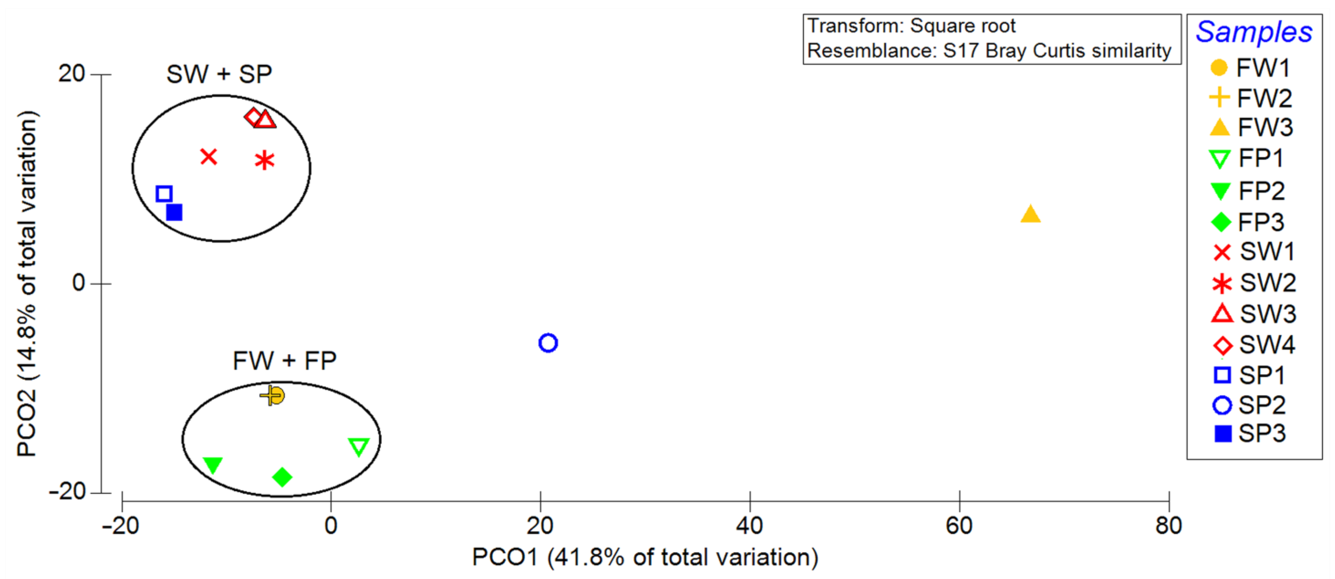 Biology 10 00200 g003
