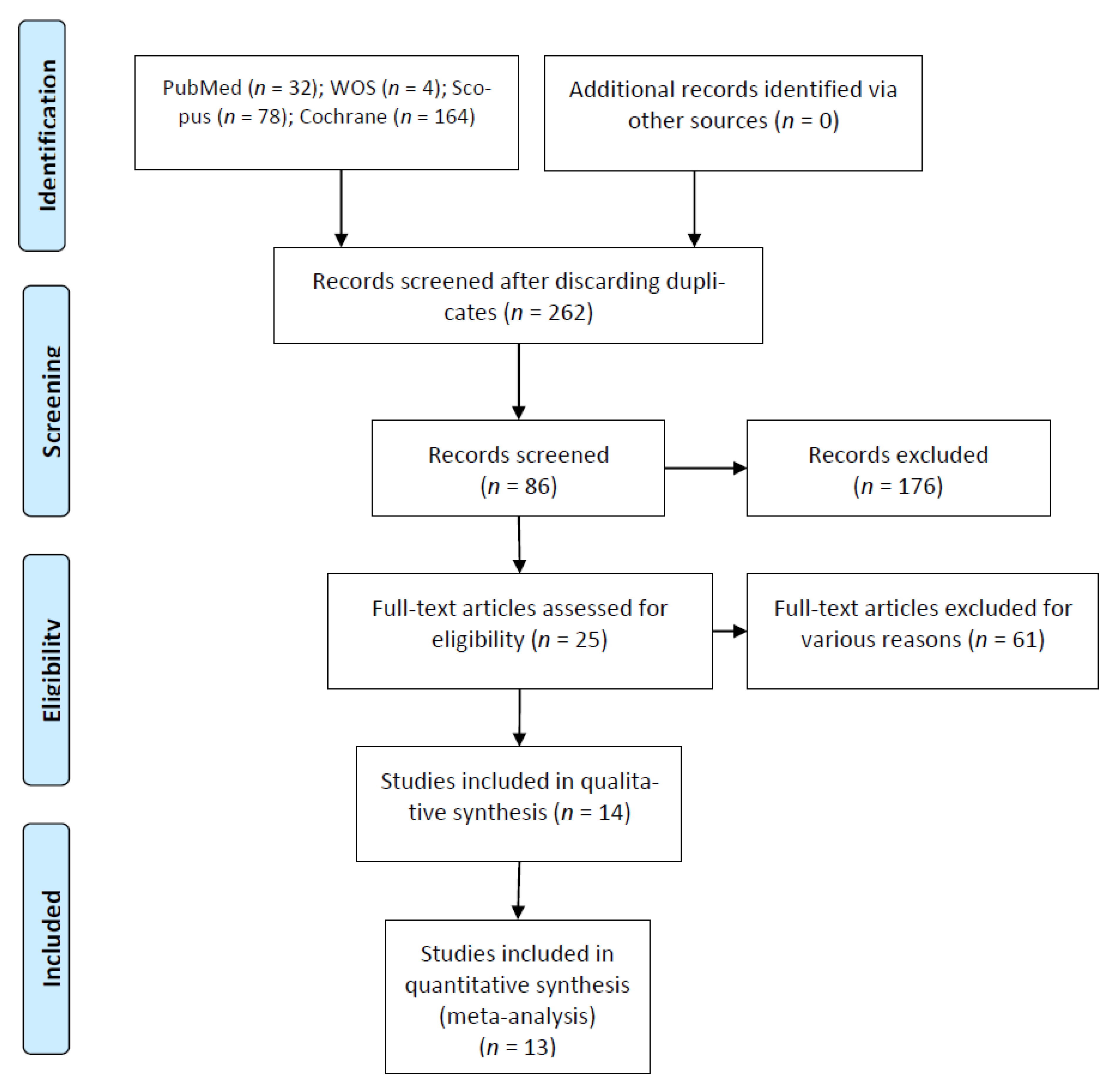 Biology 10 00212 g001