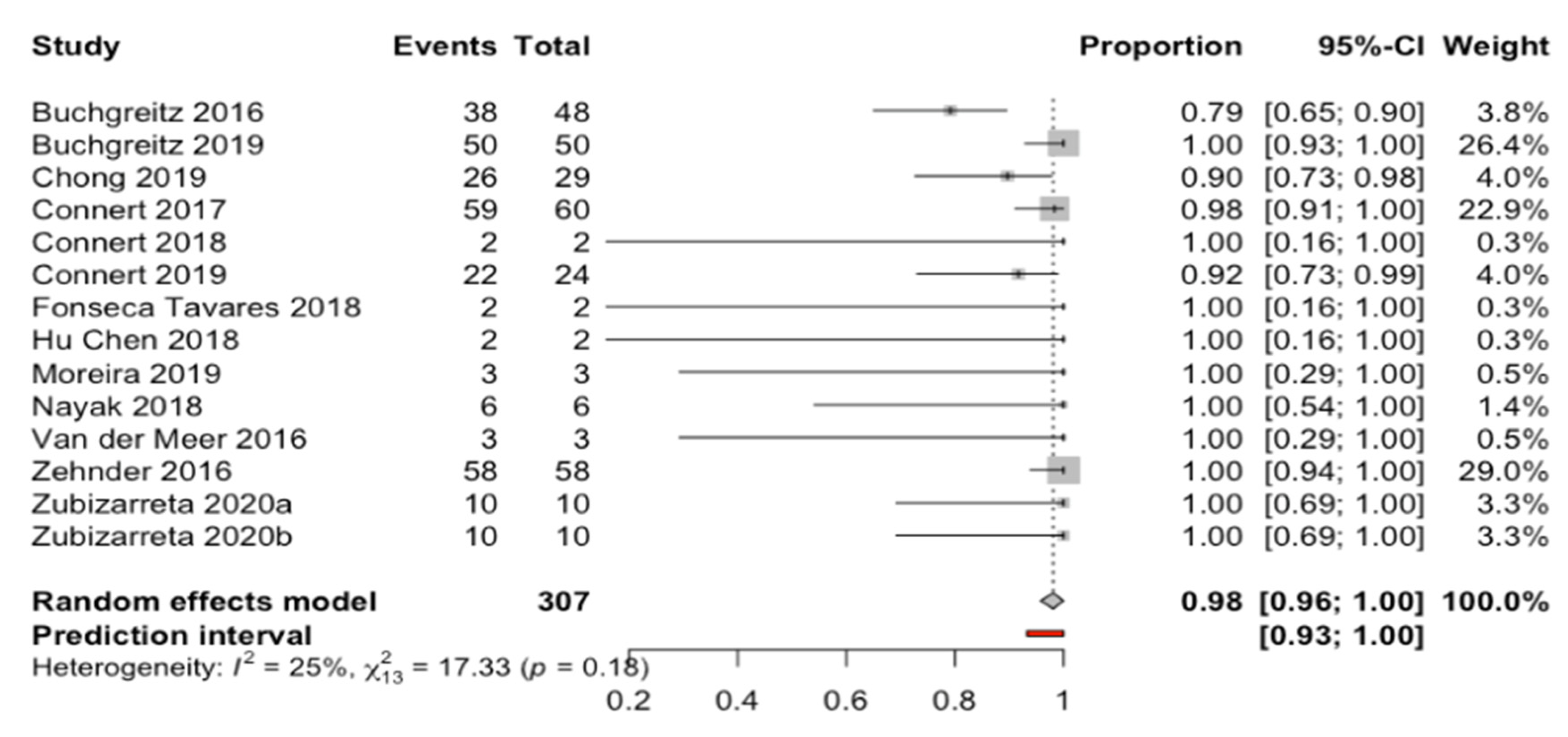 Biology 10 00212 g002