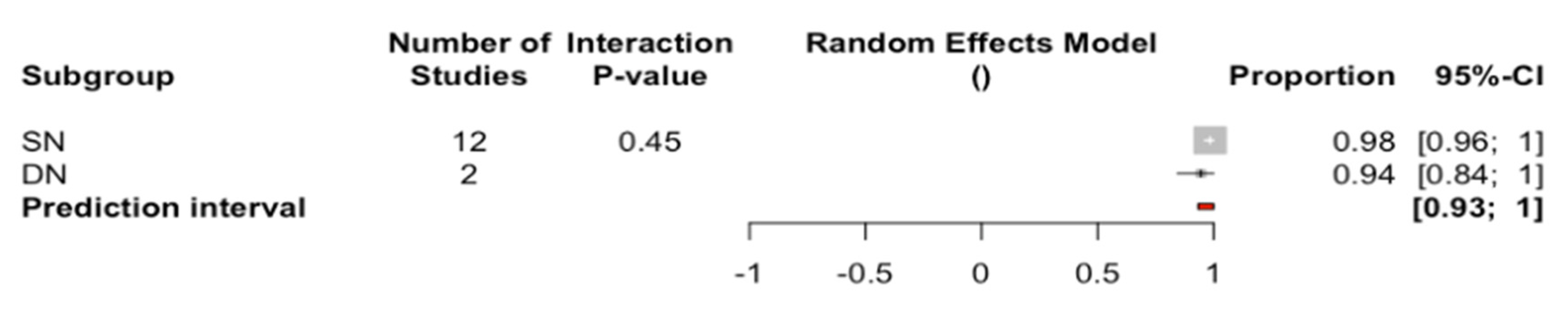 Biology 10 00212 g003