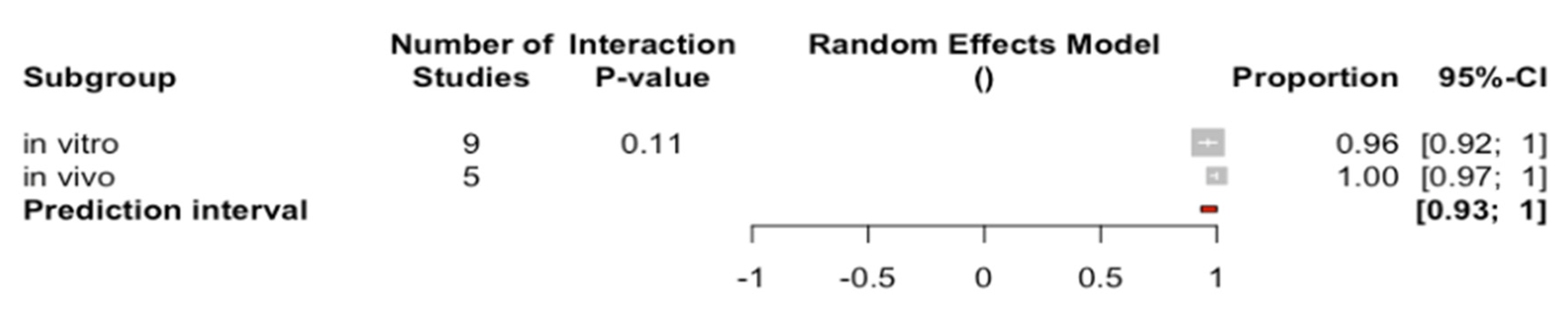 Biology 10 00212 g004