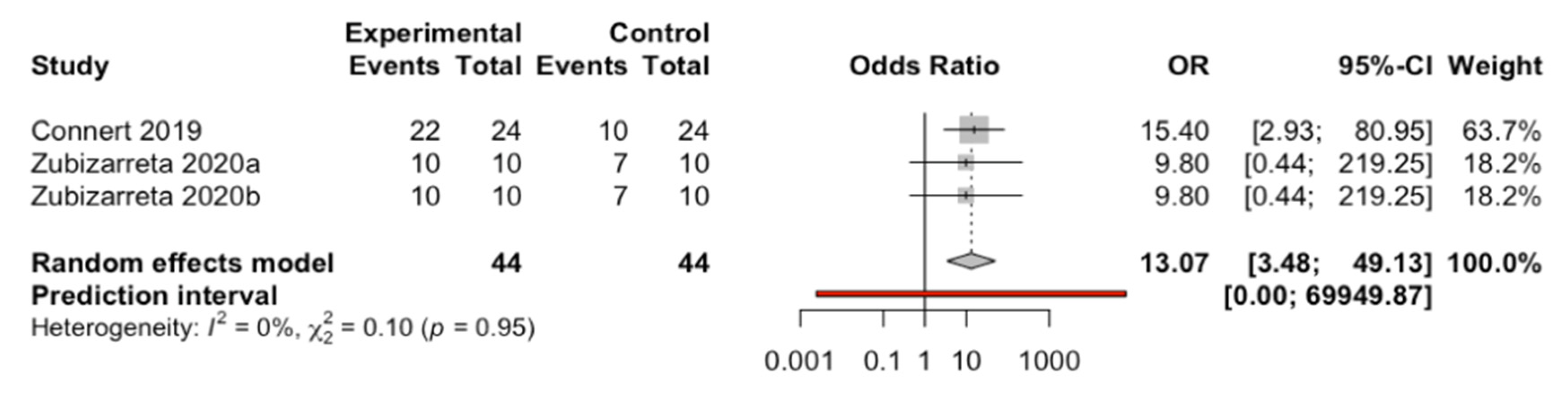 Biology 10 00212 g005