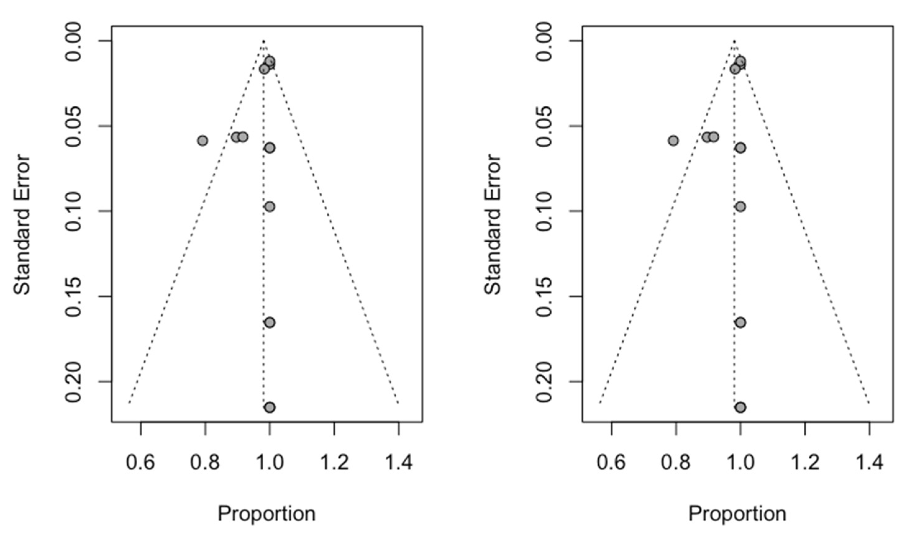 Biology 10 00212 g006