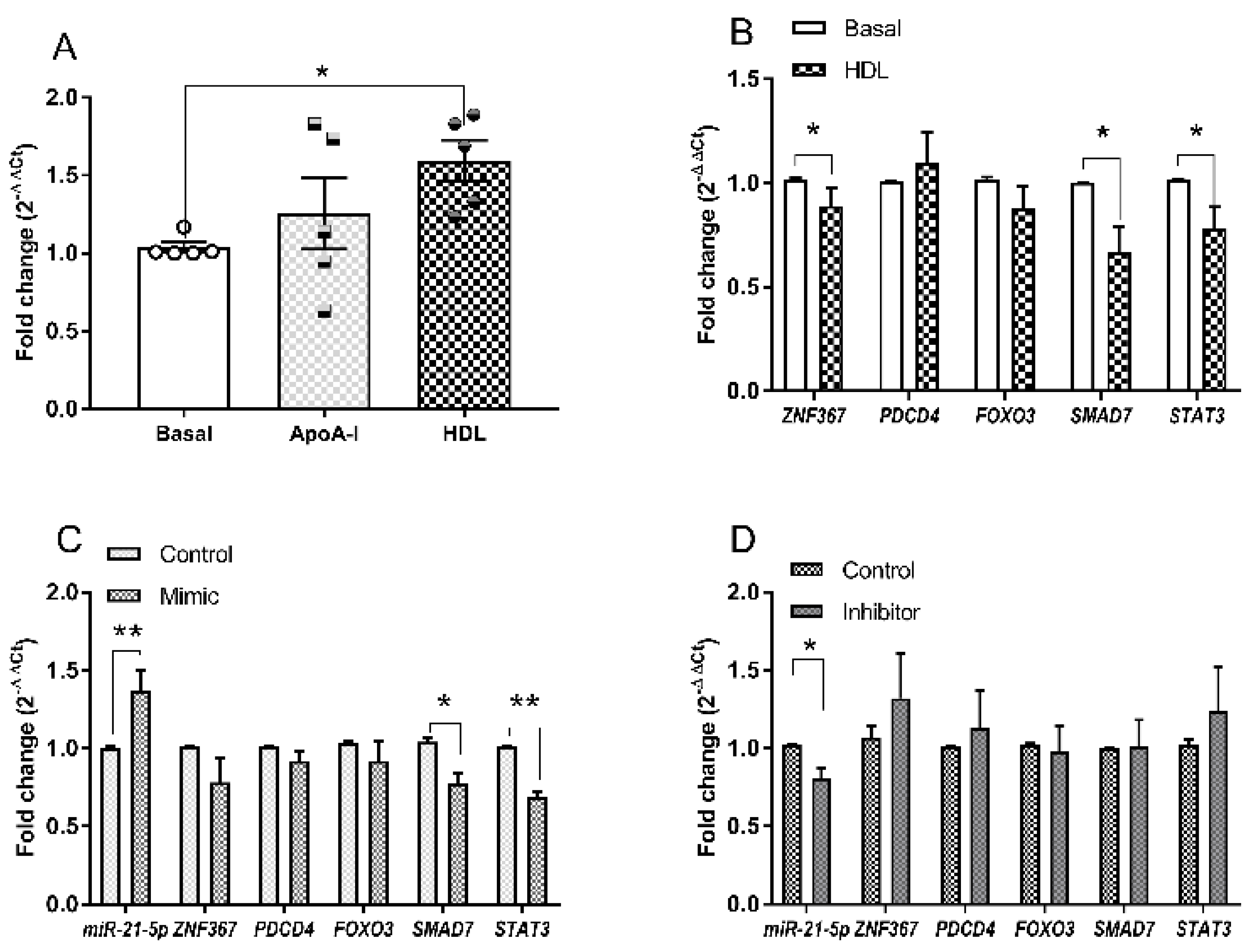 Biology 10 00218 g005 Biology 10 00218 g005