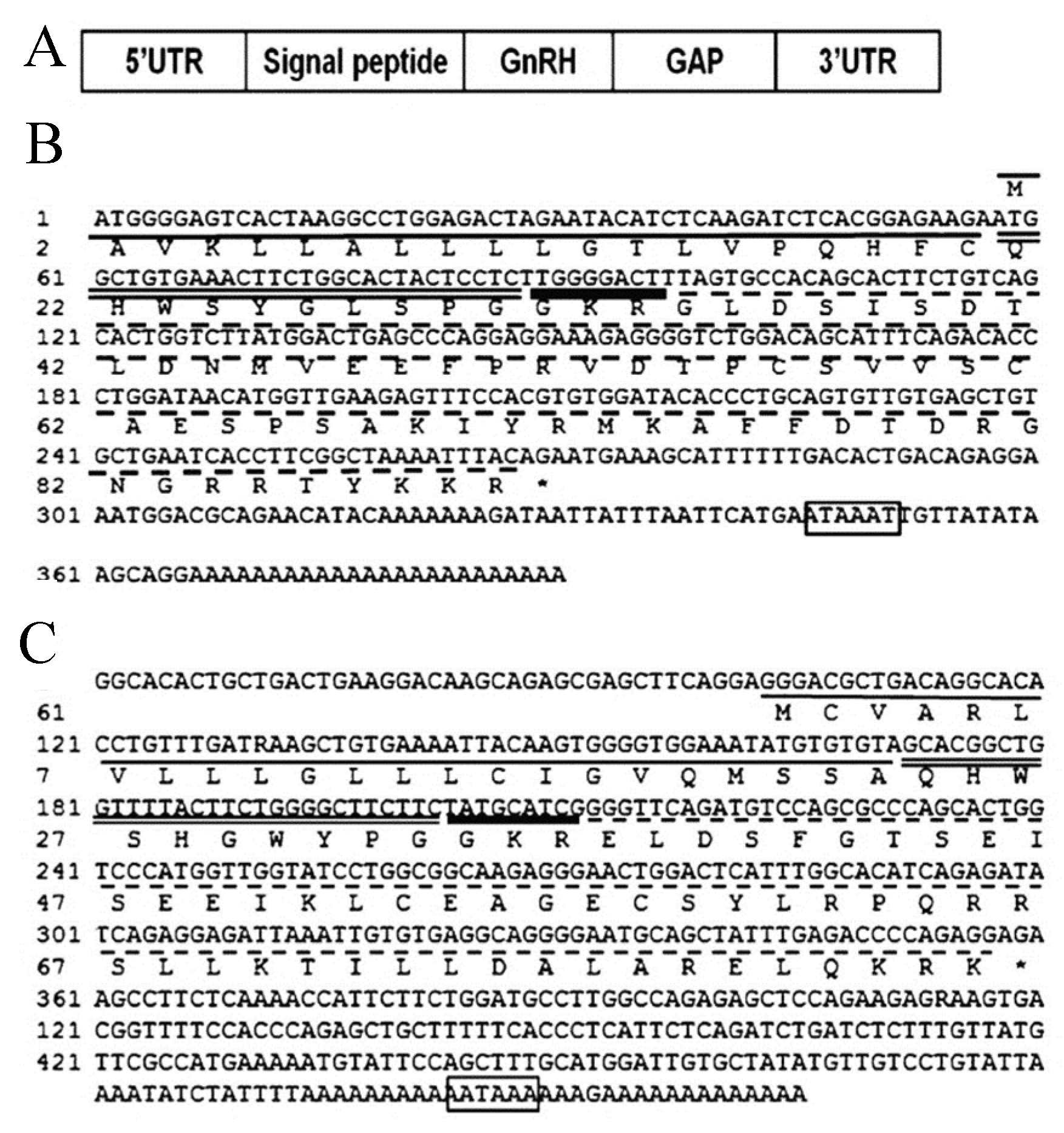 Biology 10 00228 g013
