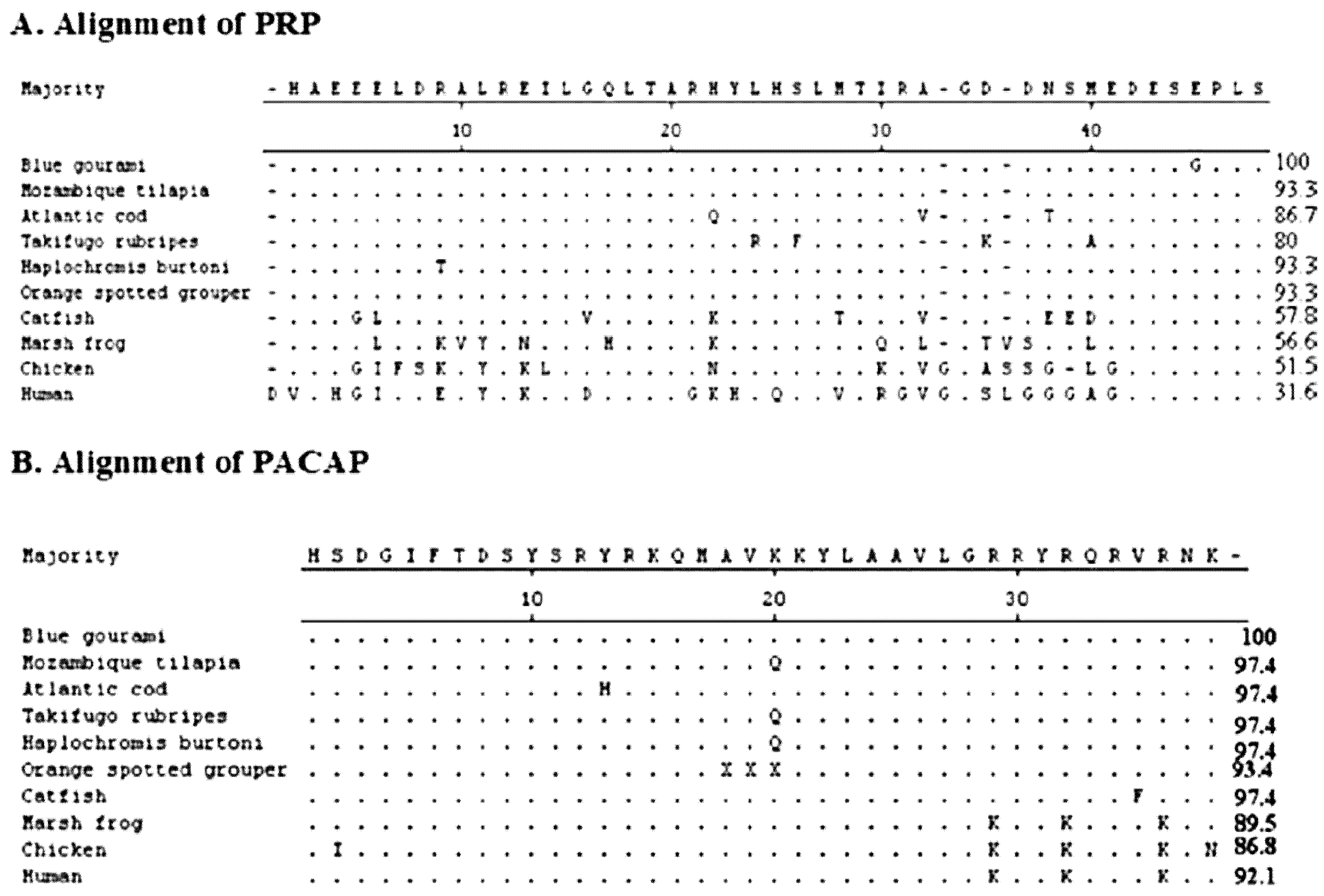 Biology 10 00228 g019