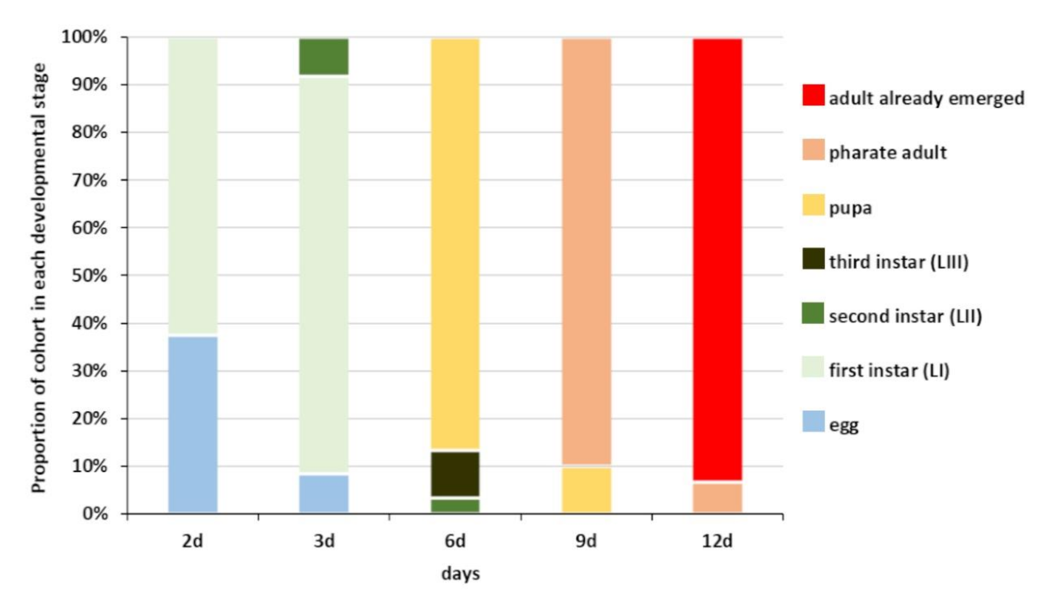 Biology 10 00229 g003