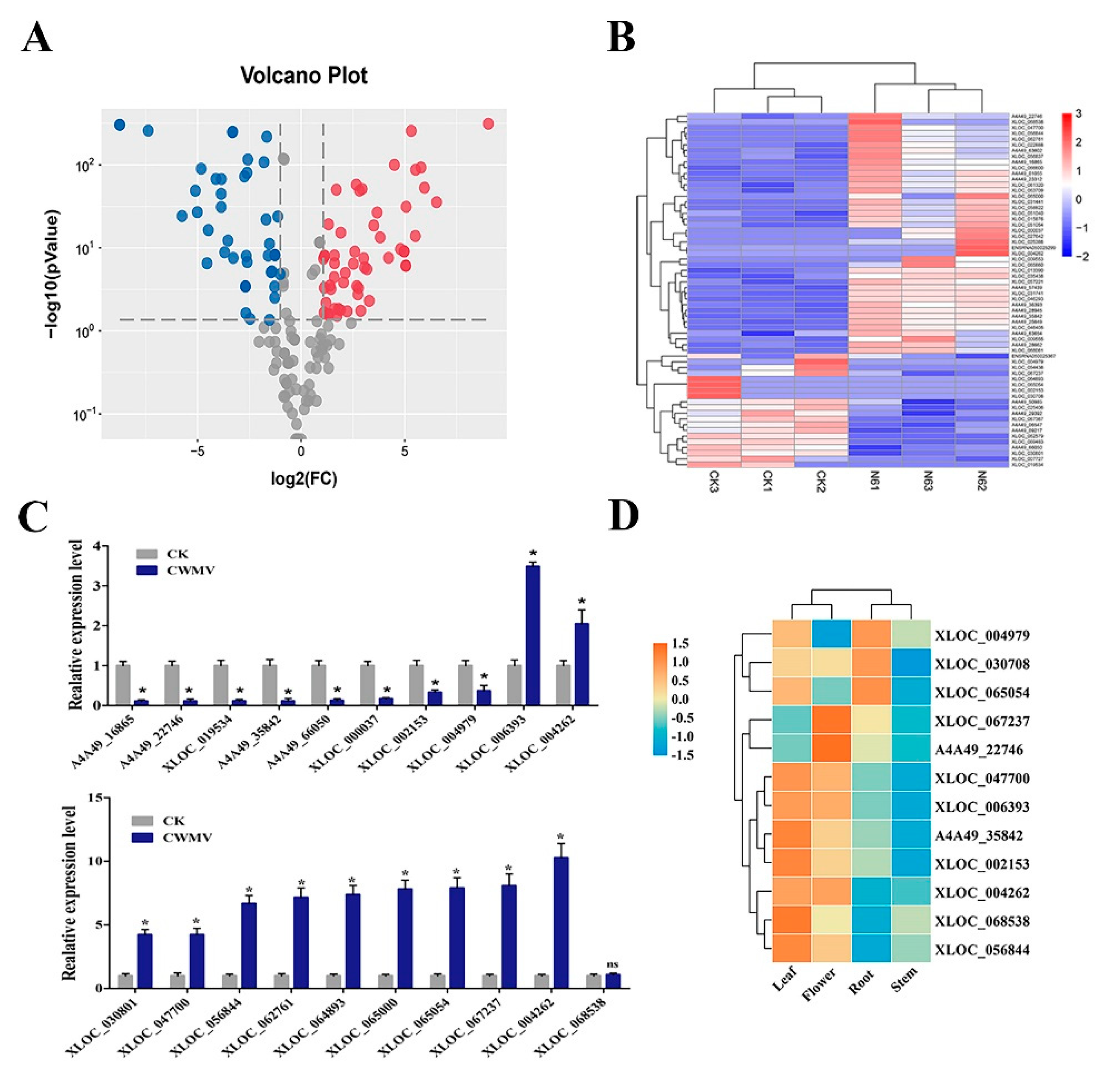 Biology 10 00232 g003