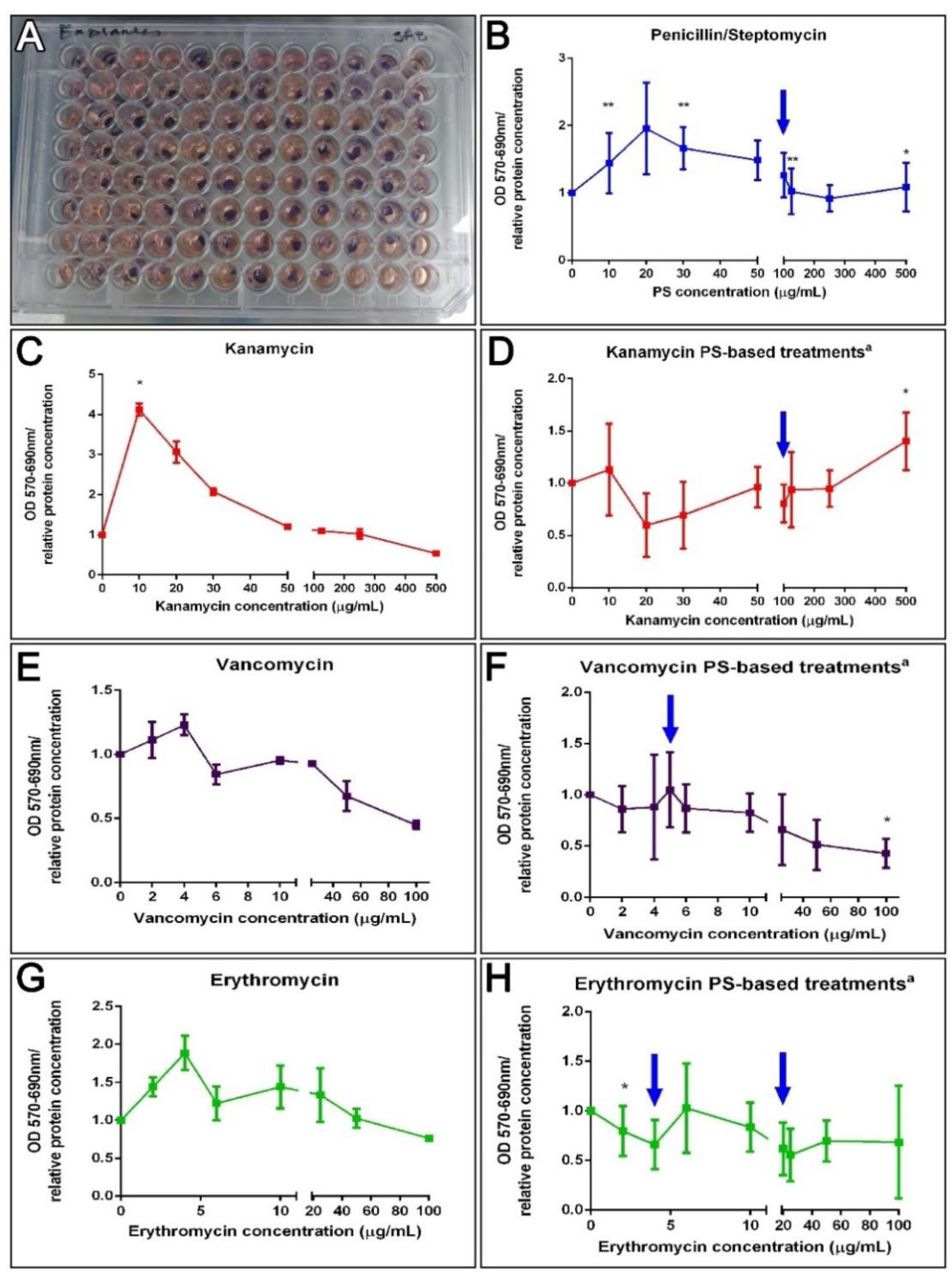 Biology 10 00236 g005 Biology 10 00236 g005