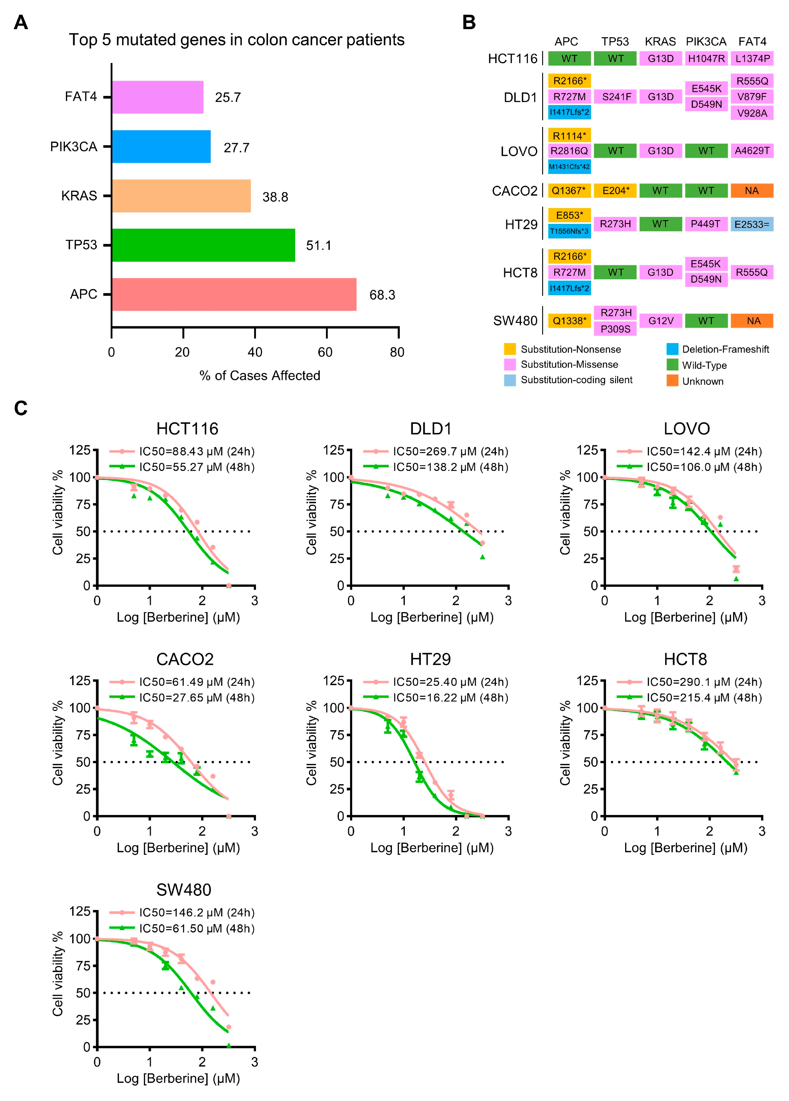 Biology 10 00250 g001