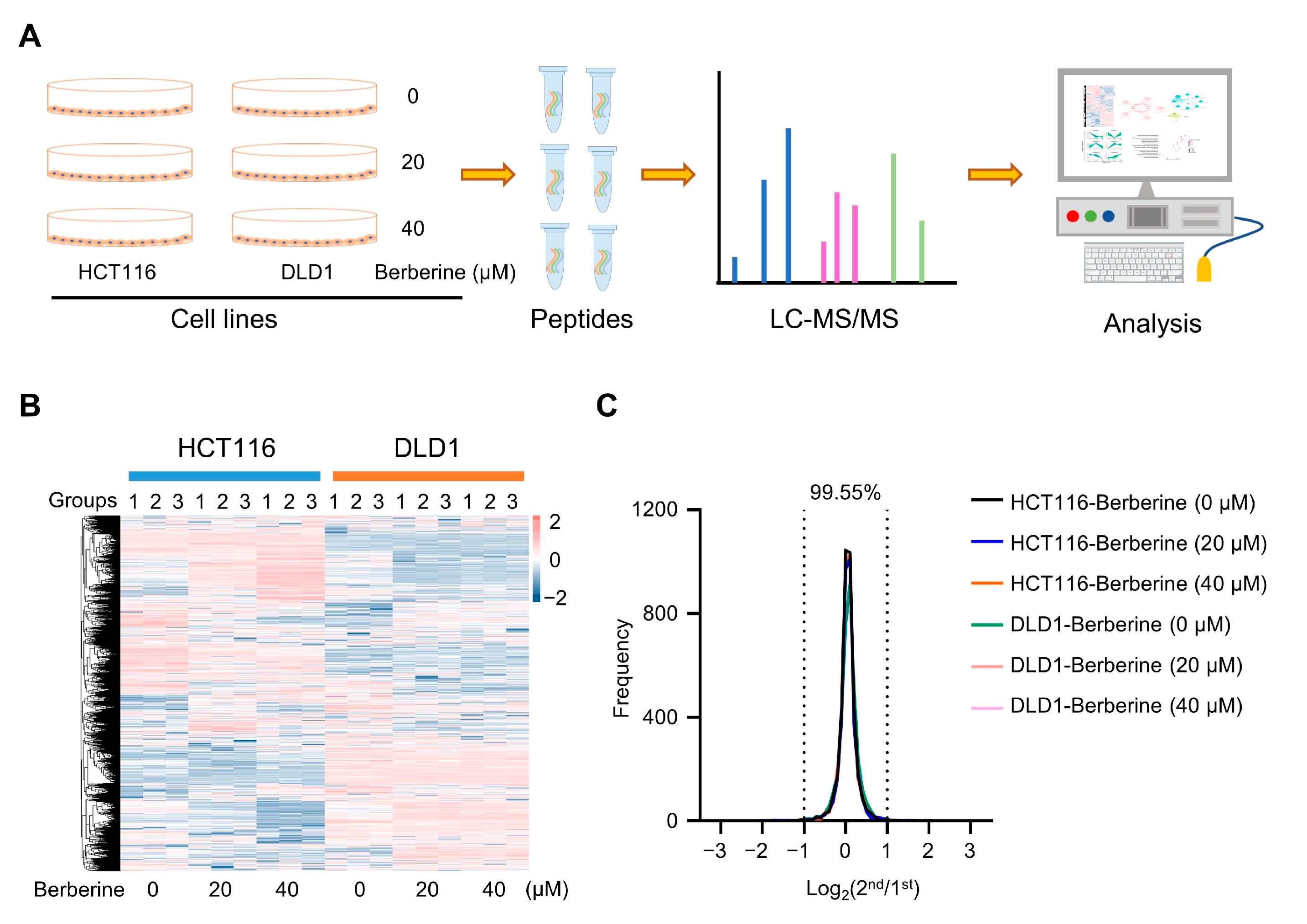 Biology 10 00250 g002