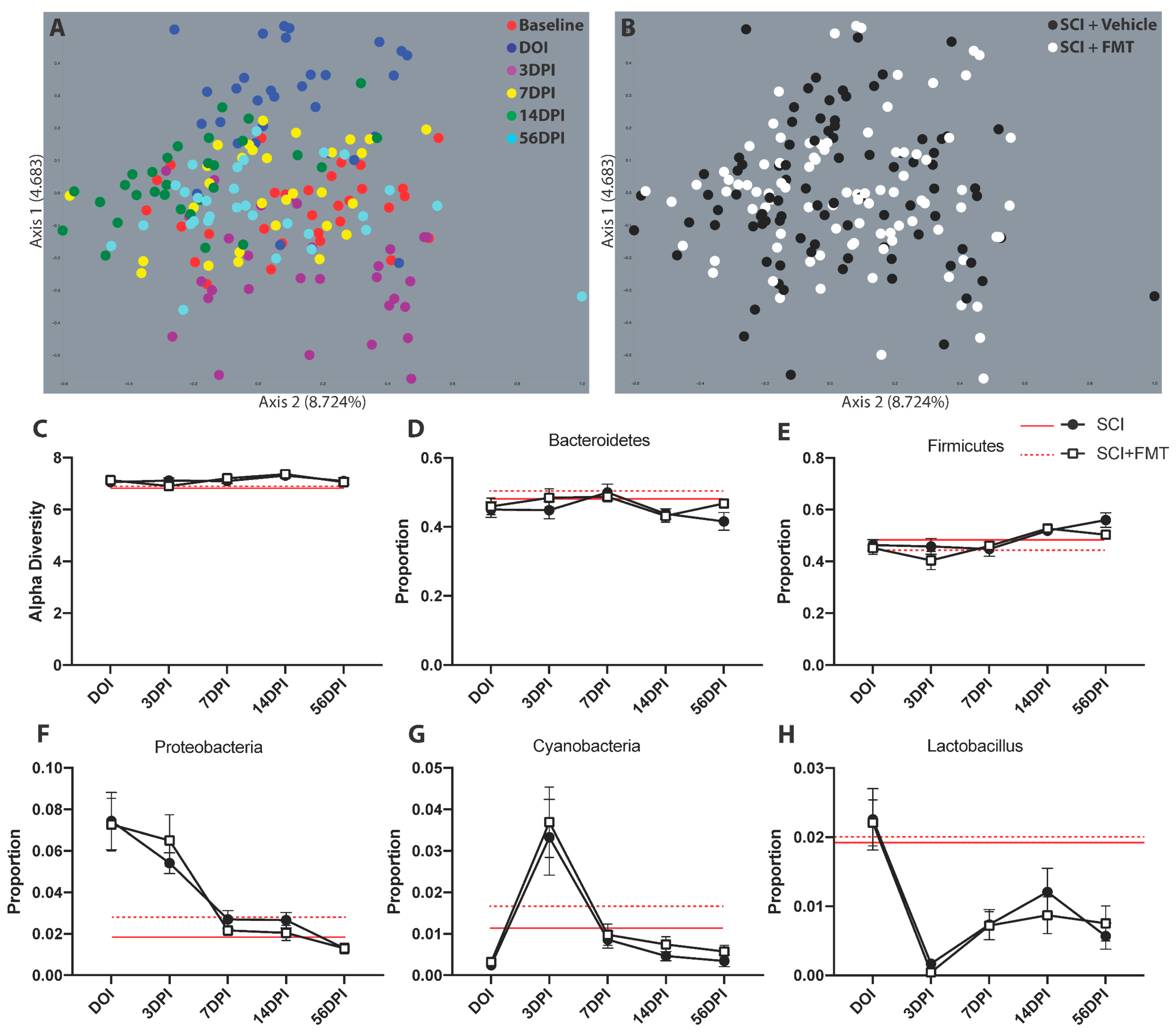 Biology 10 00254 g003