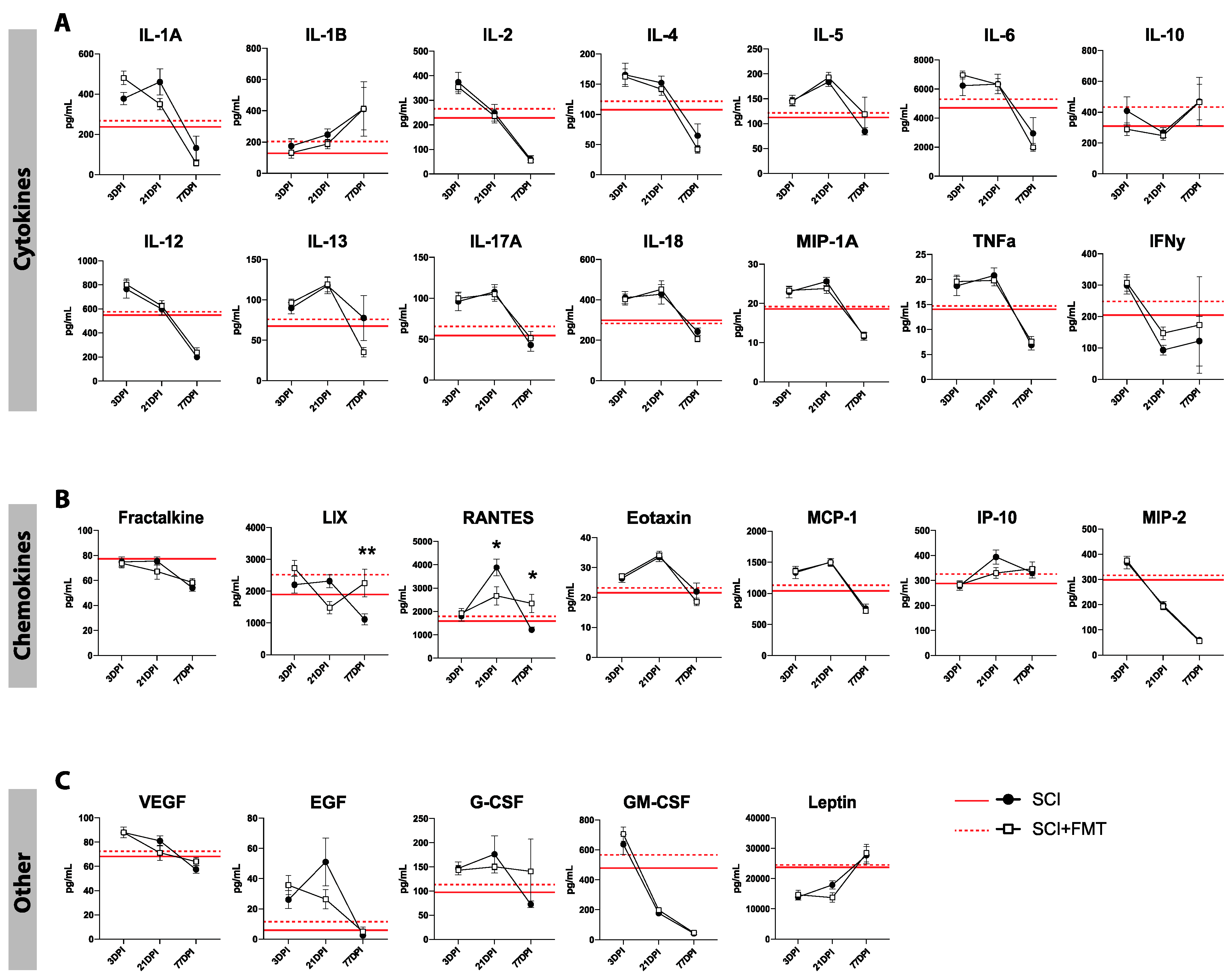 Biology 10 00254 g008