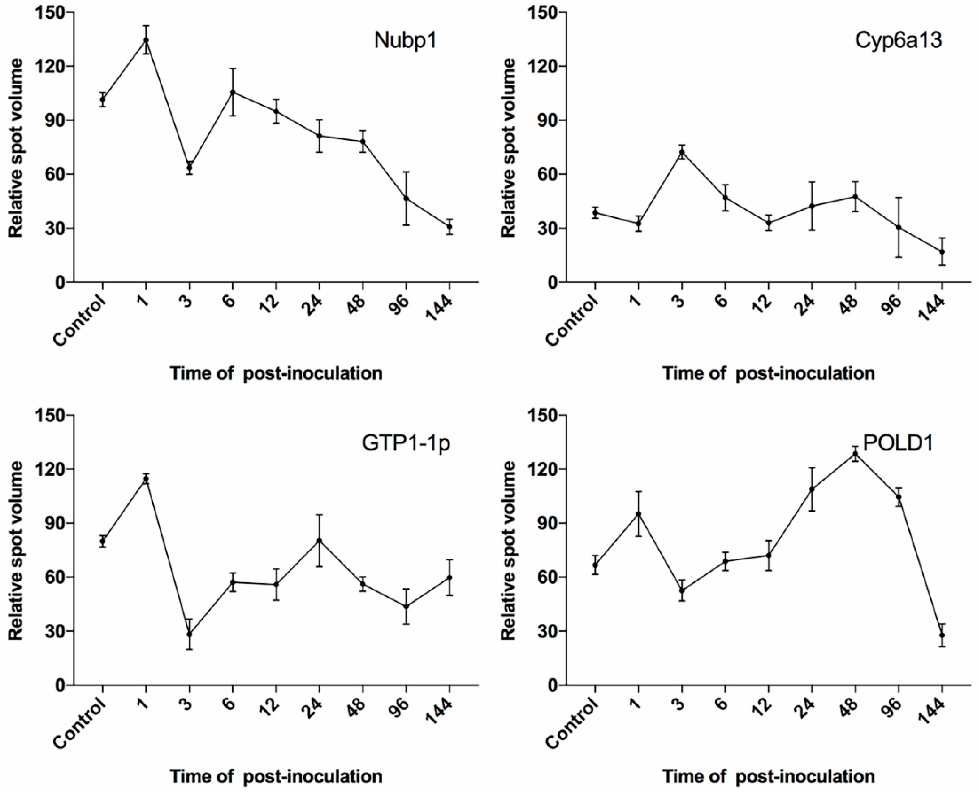 Biology 10 00263 g006