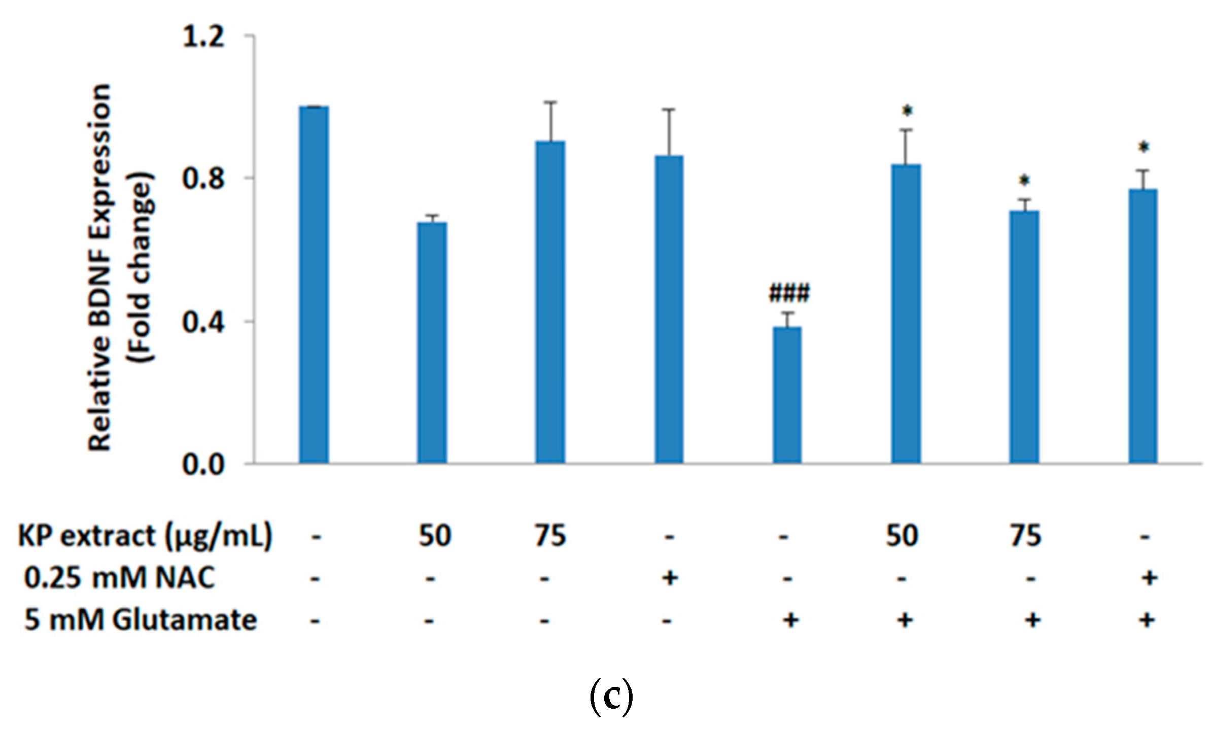 Biology 10 00264 g004b Biology 10 00264 g004b