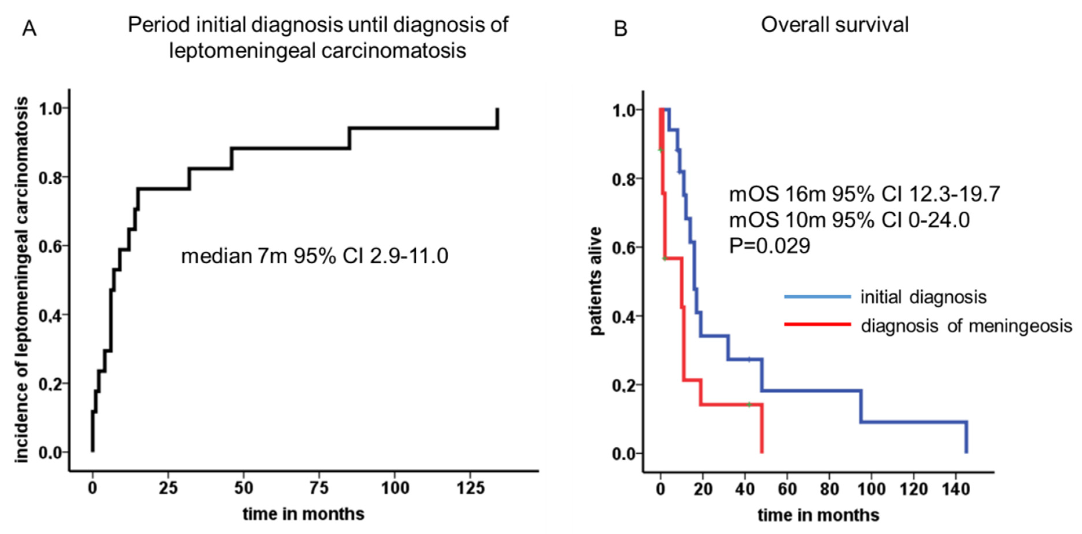 Biology 10 00277 g001