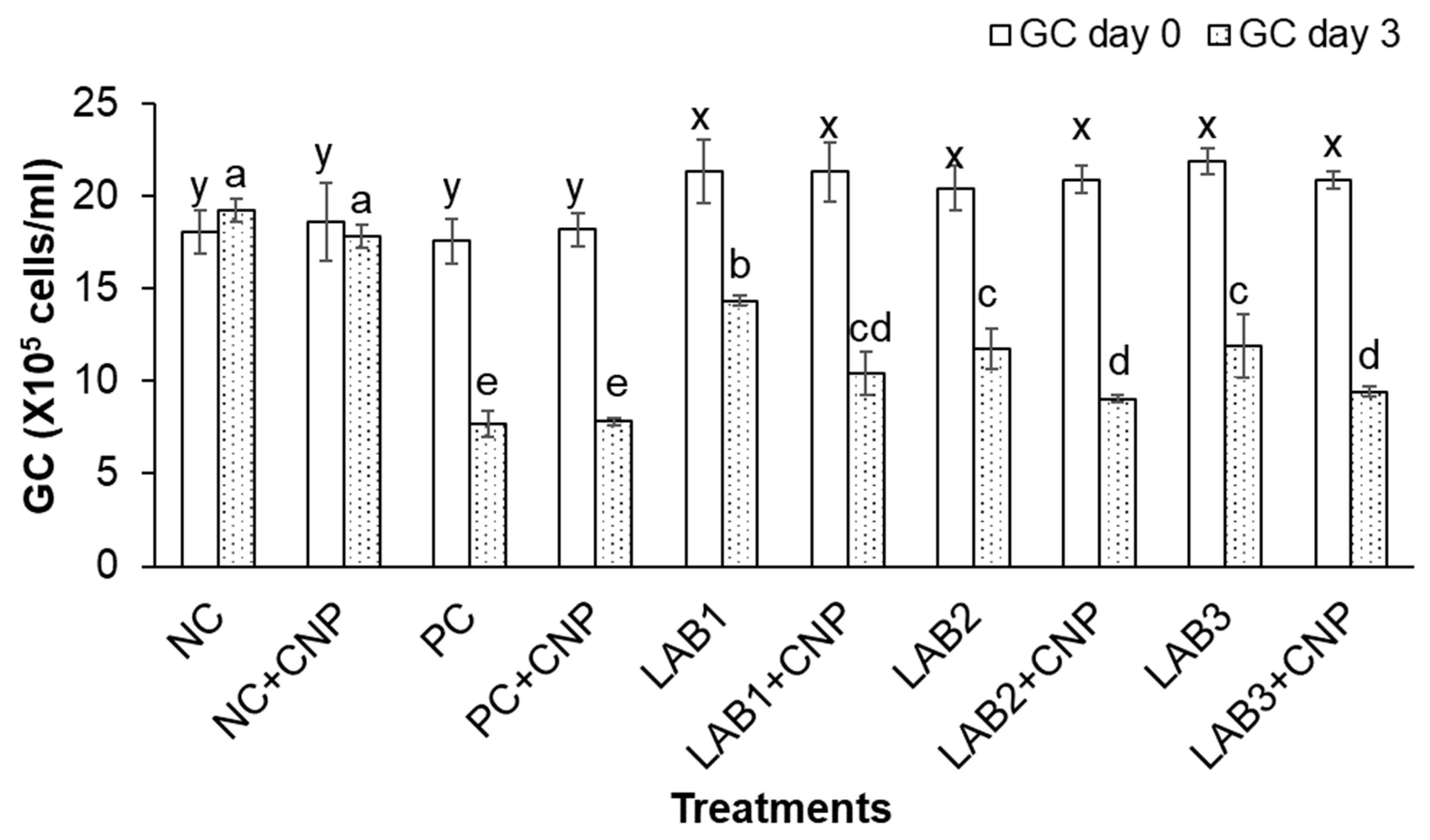 Biology 10 00280 g003 Biology 10 00280 g003