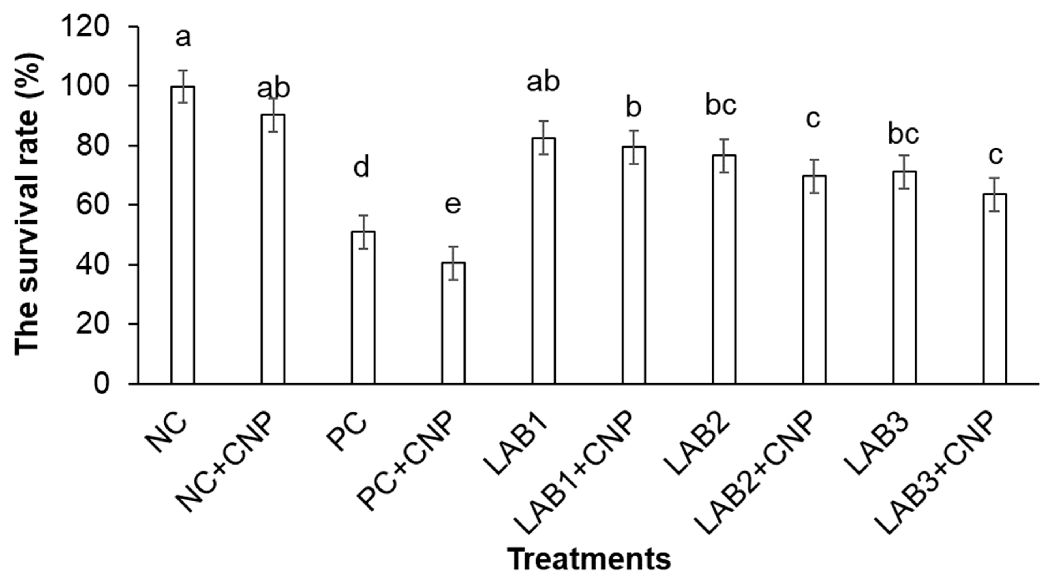 Biology 10 00280 g005 Biology 10 00280 g005
