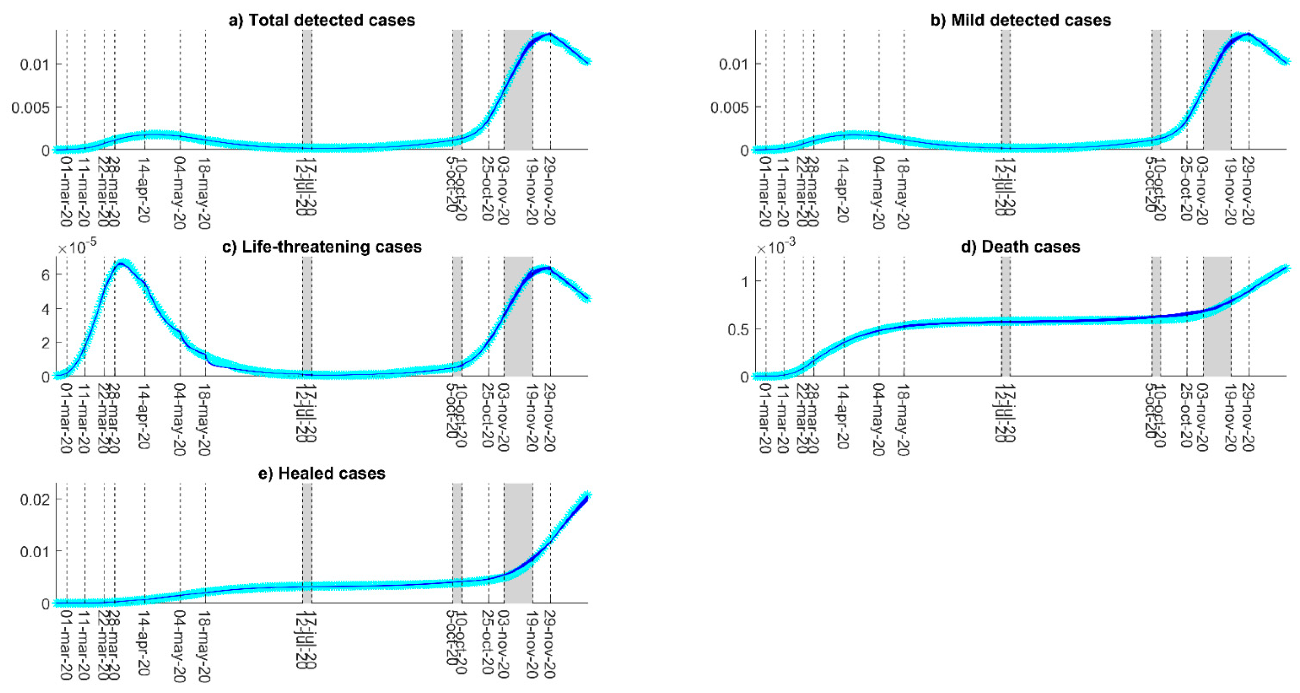 Biology 10 00311 g002
