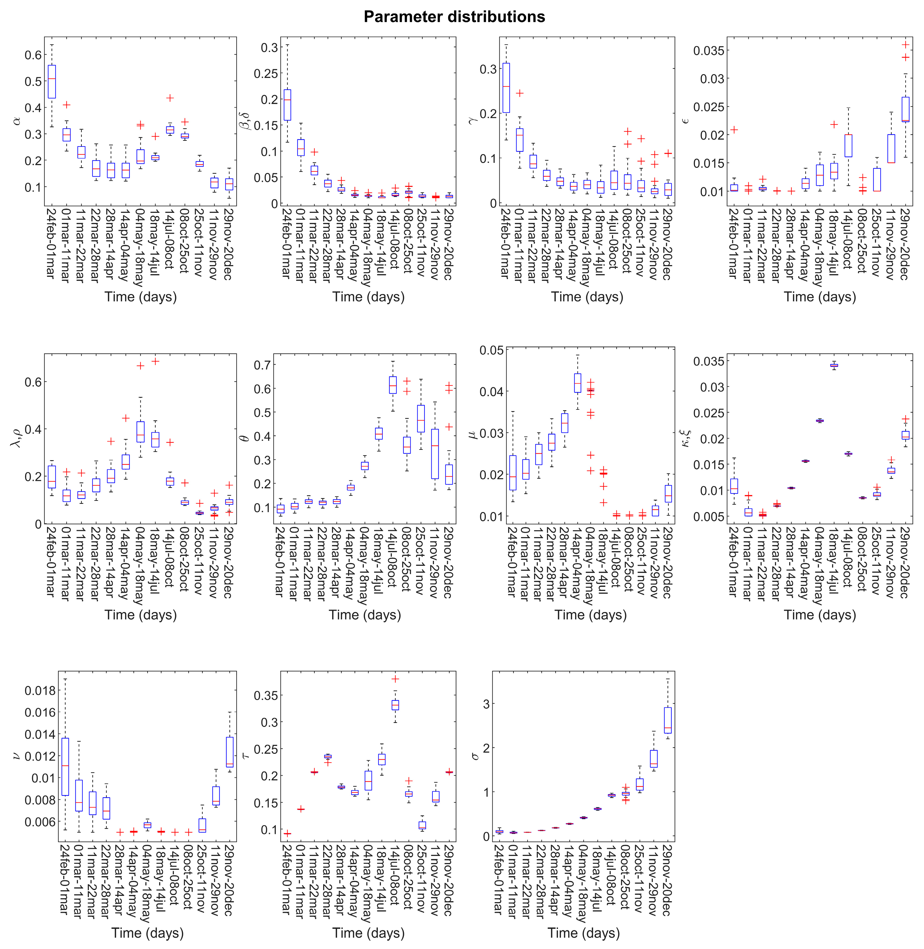 Biology 10 00311 g003
